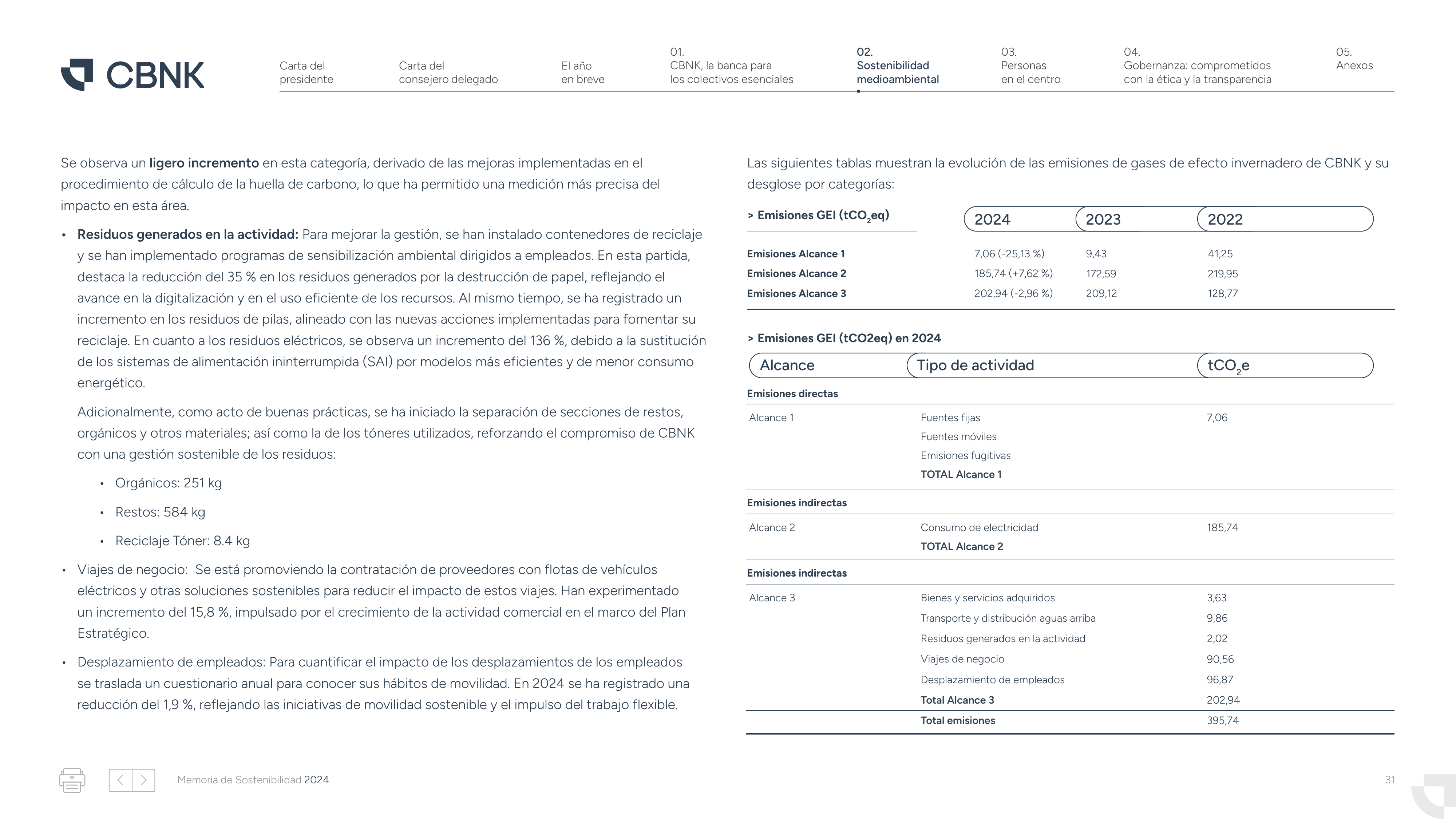 Emissions data extracted from page 31