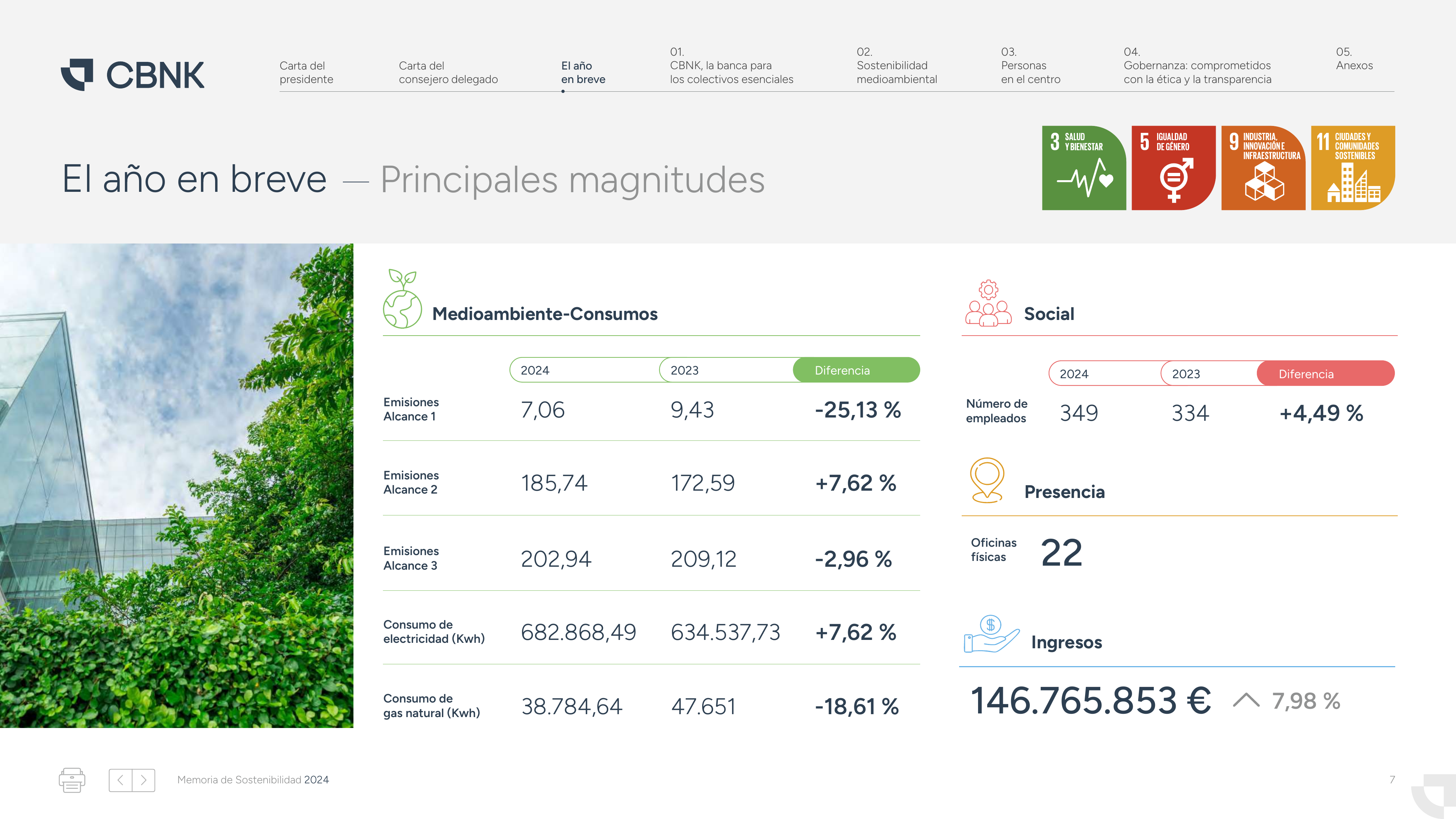 Emissions data extracted from page 7