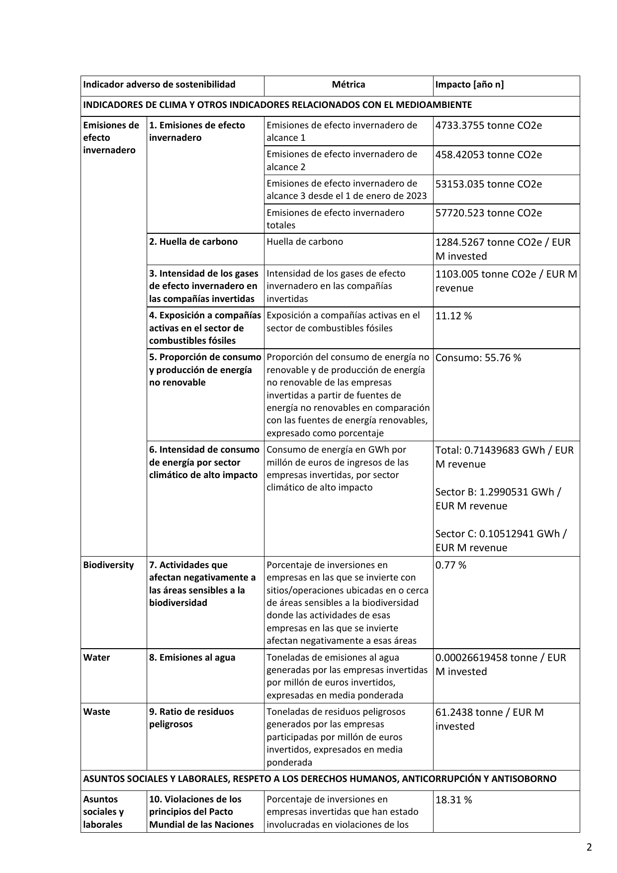 Emissions data extracted from page 43