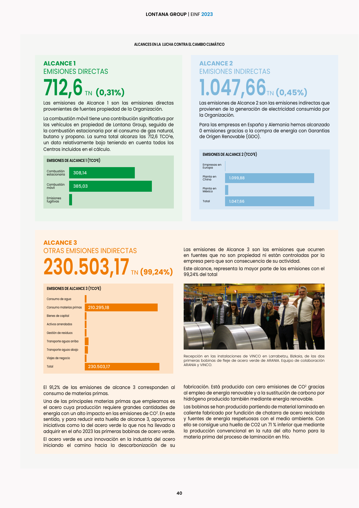 Emissions data extracted from page 40
