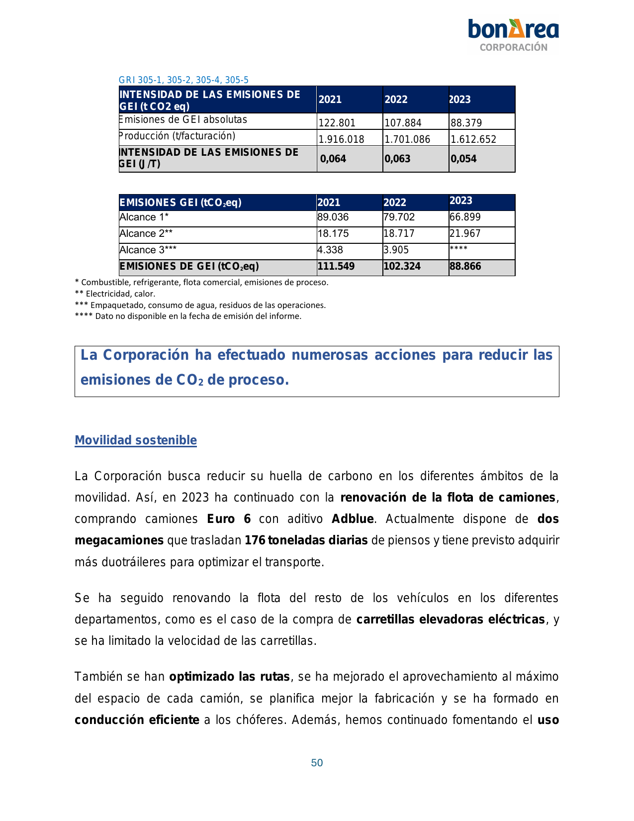 Emissions data extracted from page 50