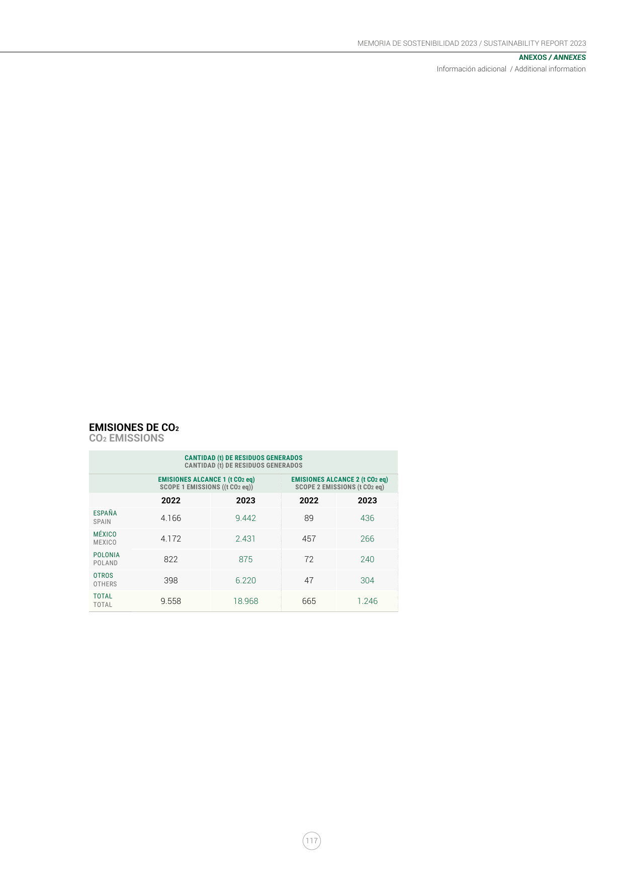 Emissions data extracted from page 117