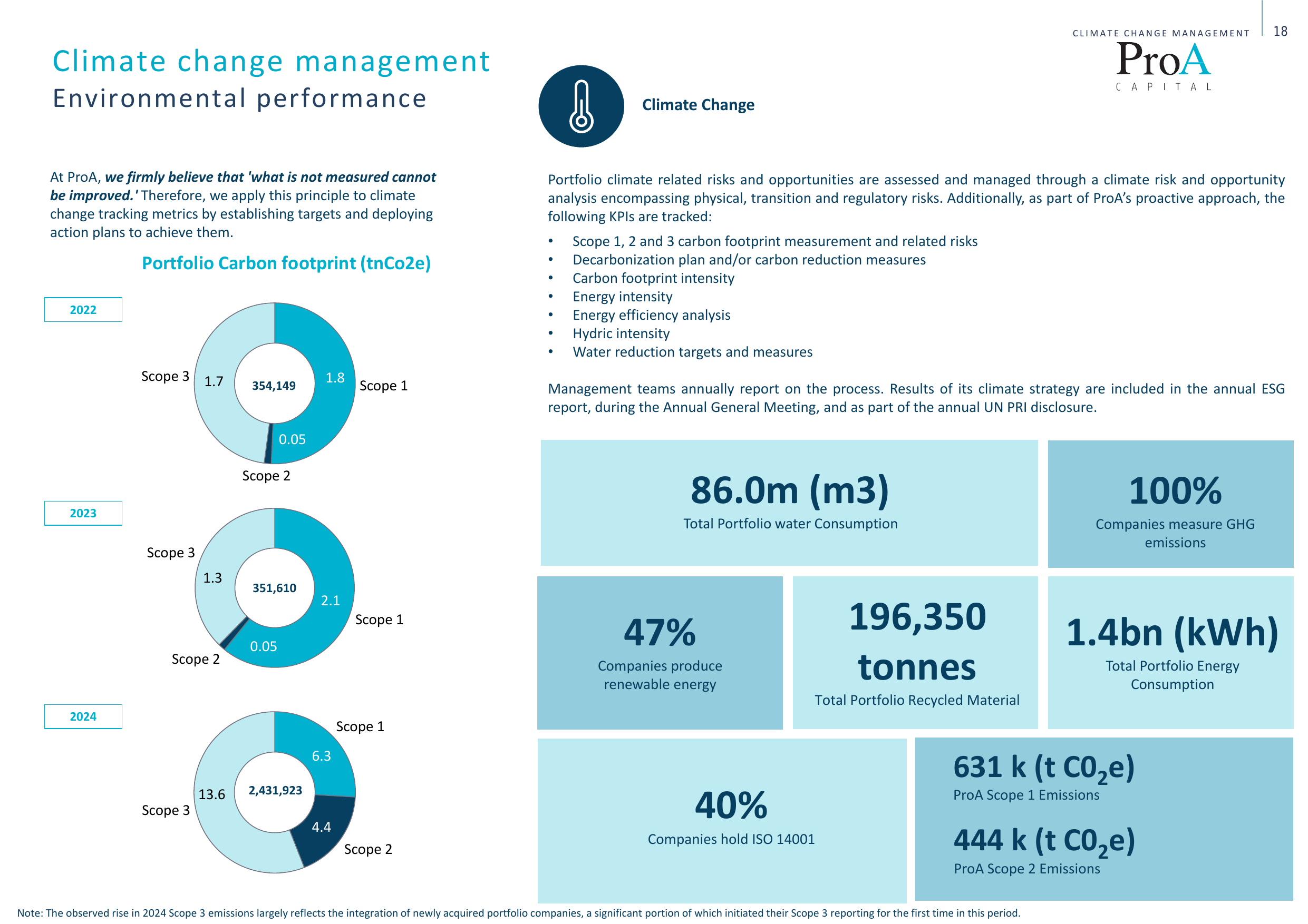 Emissions data extracted from page 18