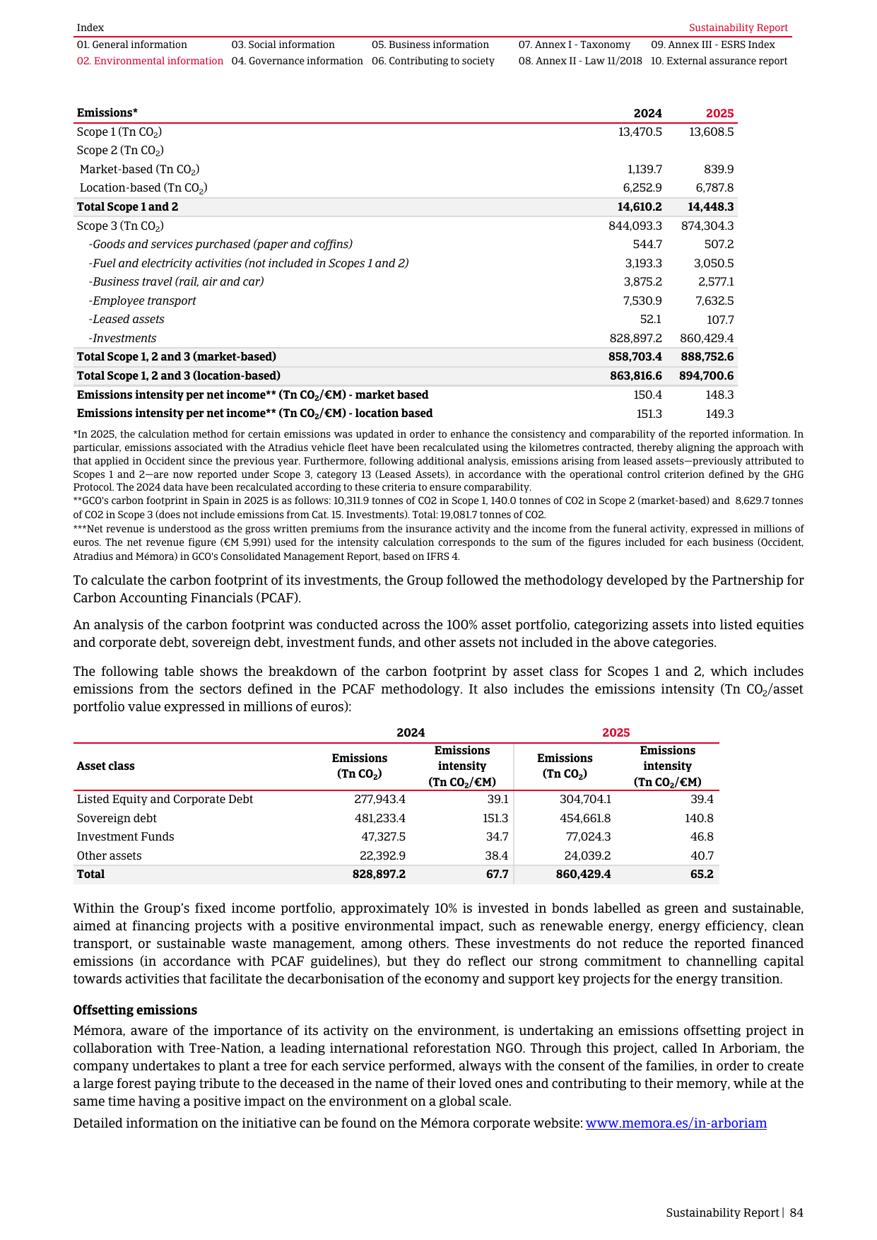 Emissions data extracted from page 84