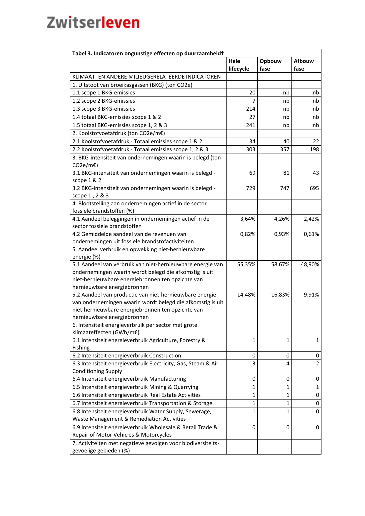 Emissions data extracted from page 100
