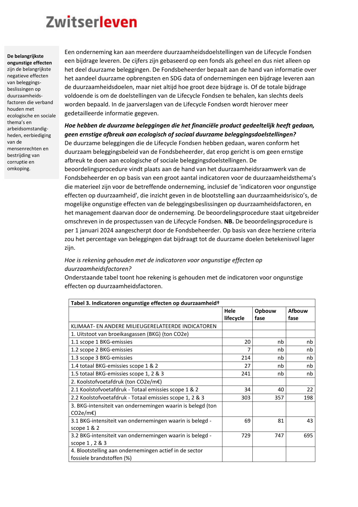Emissions data extracted from page 87