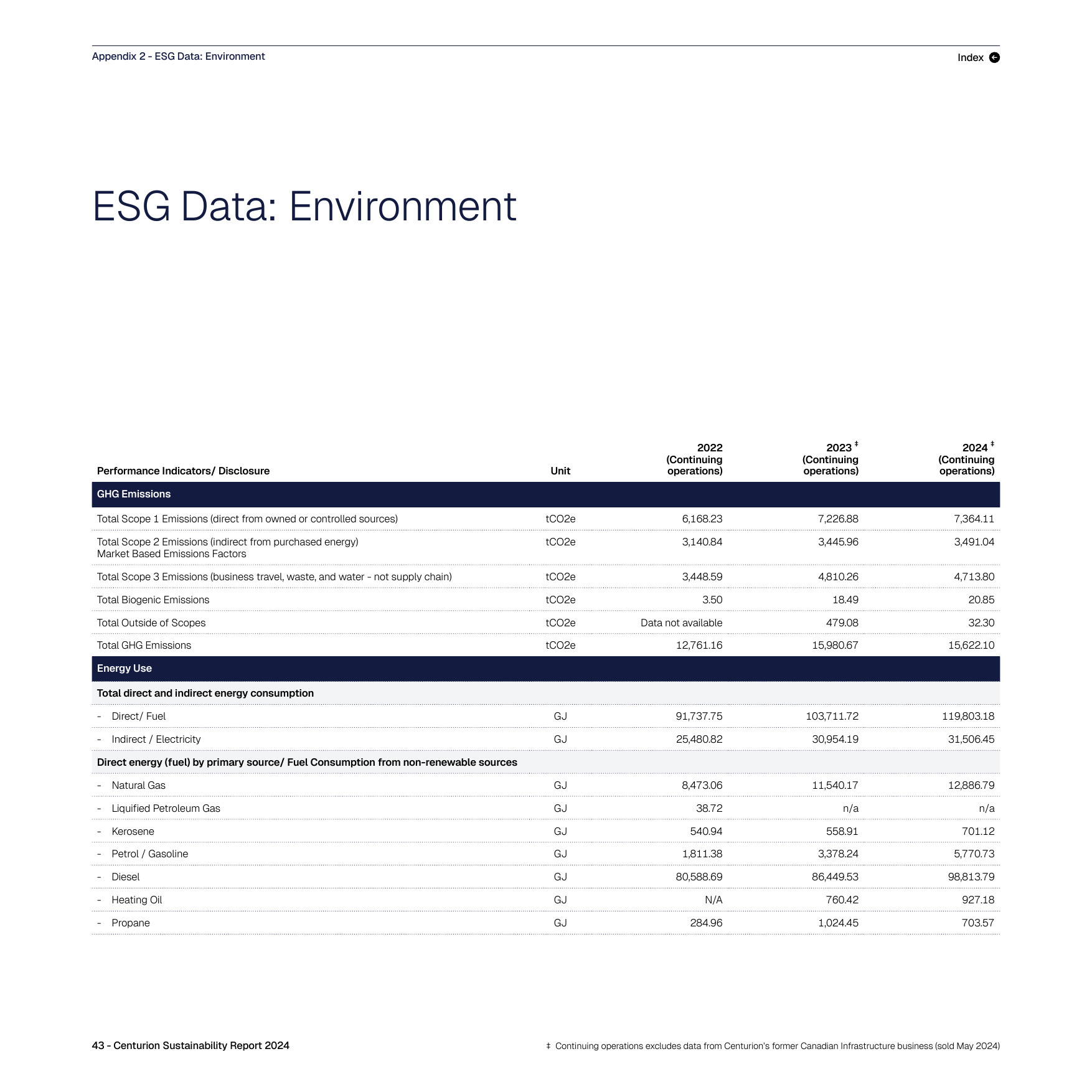 Emissions data extracted from page 43