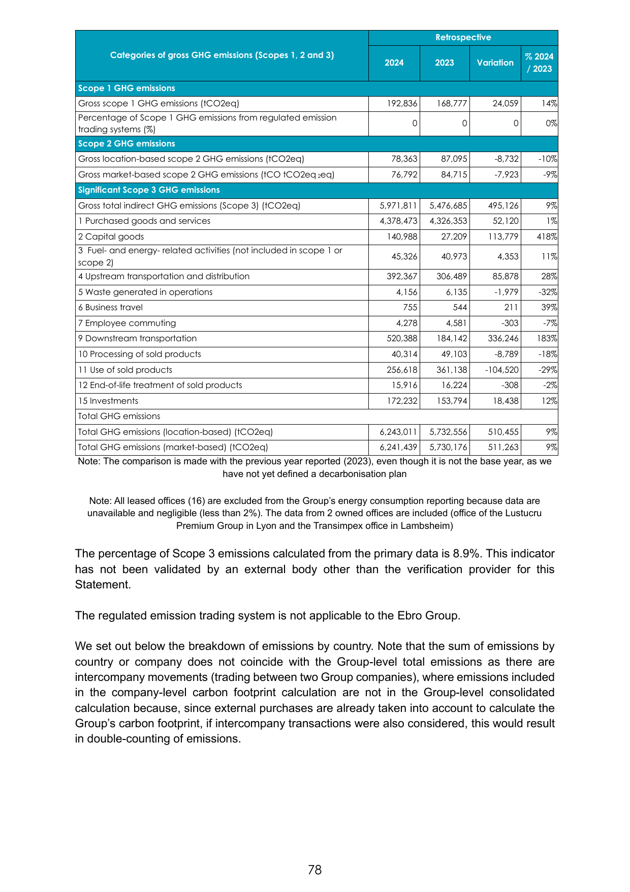 Emissions data extracted from page 228