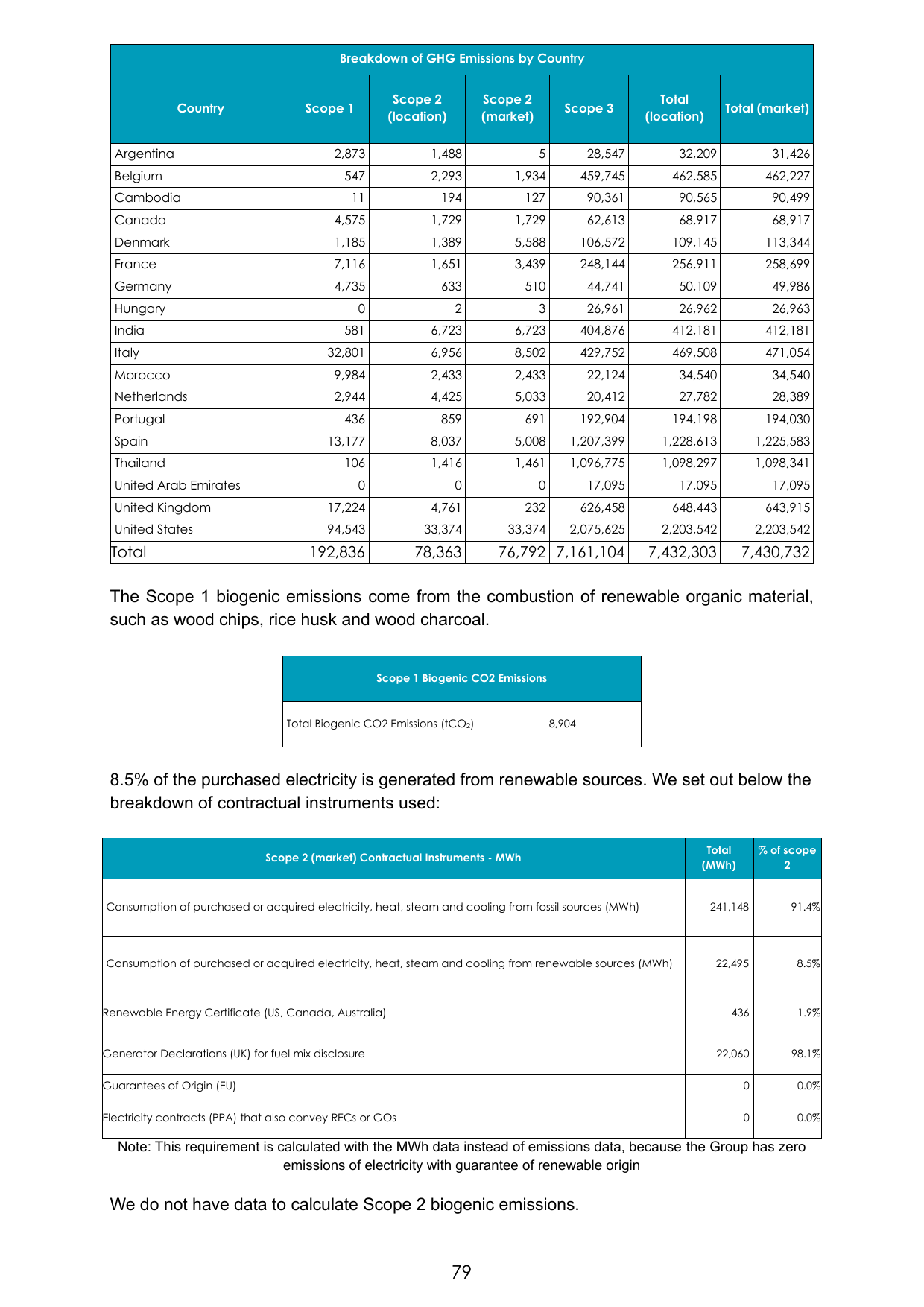 Emissions data extracted from page 229