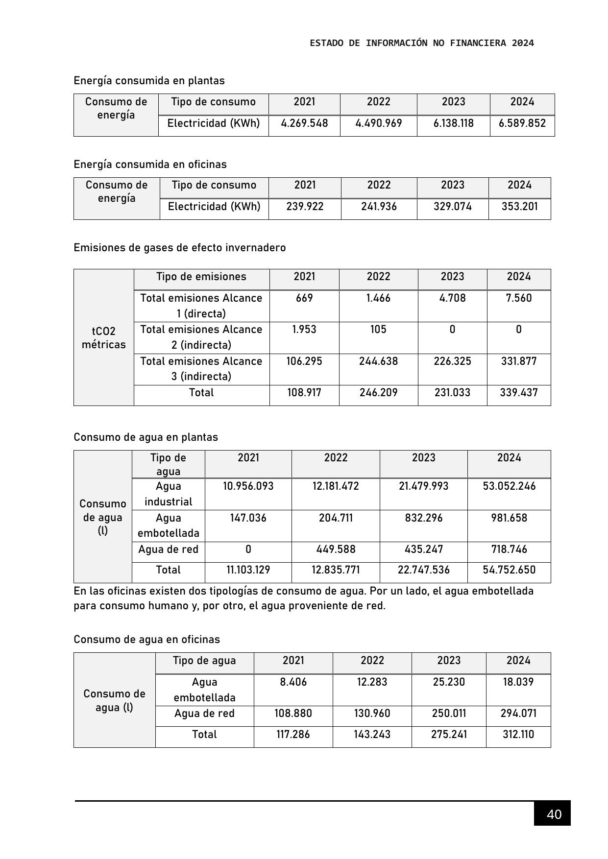 Emissions data extracted from page 41