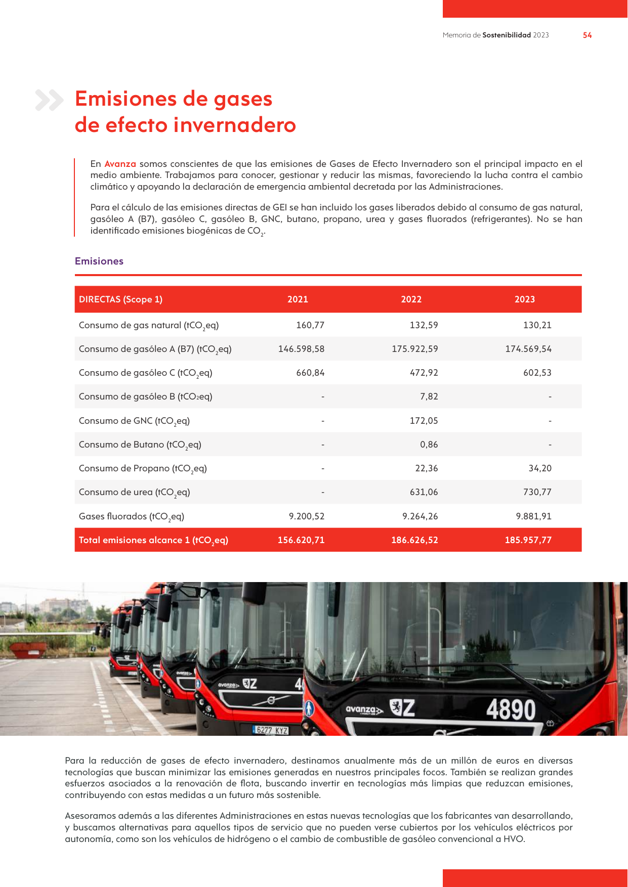 Emissions data extracted from page 54