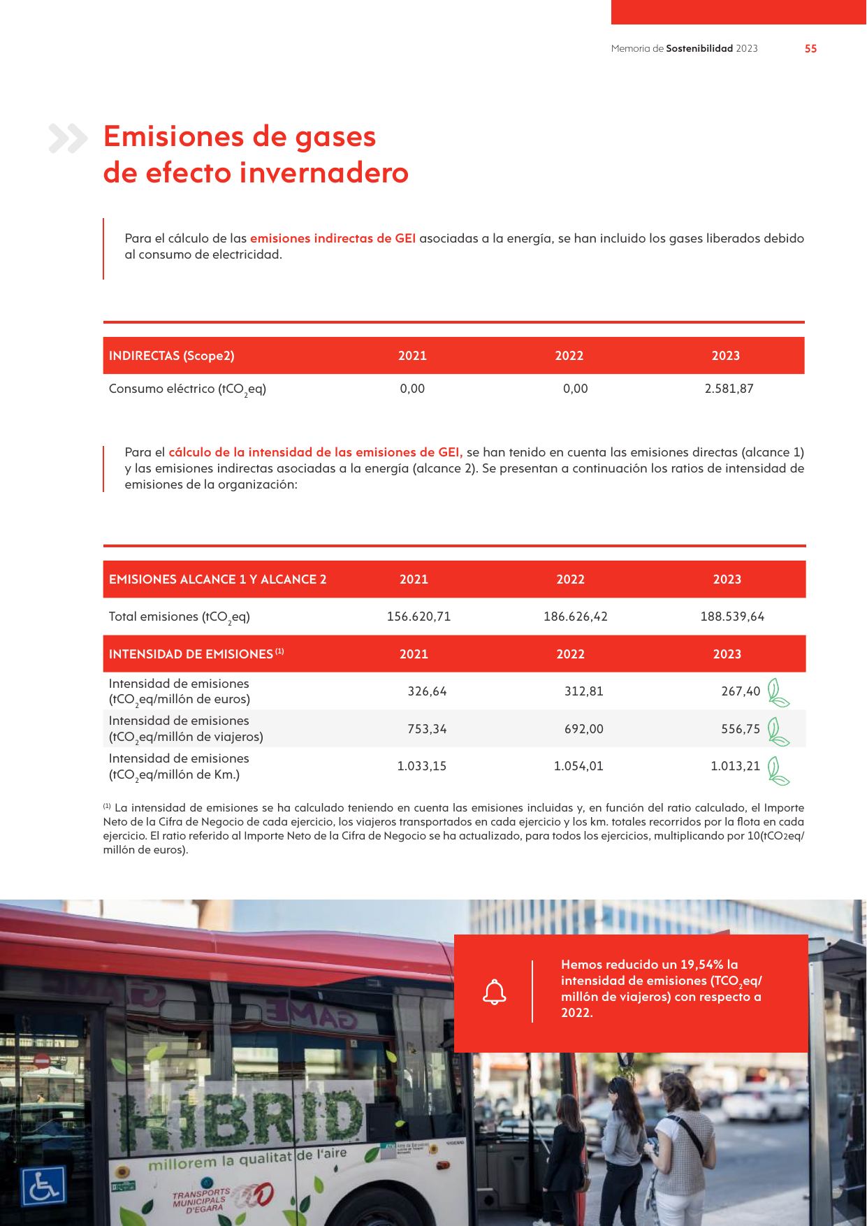 Emissions data extracted from page 55