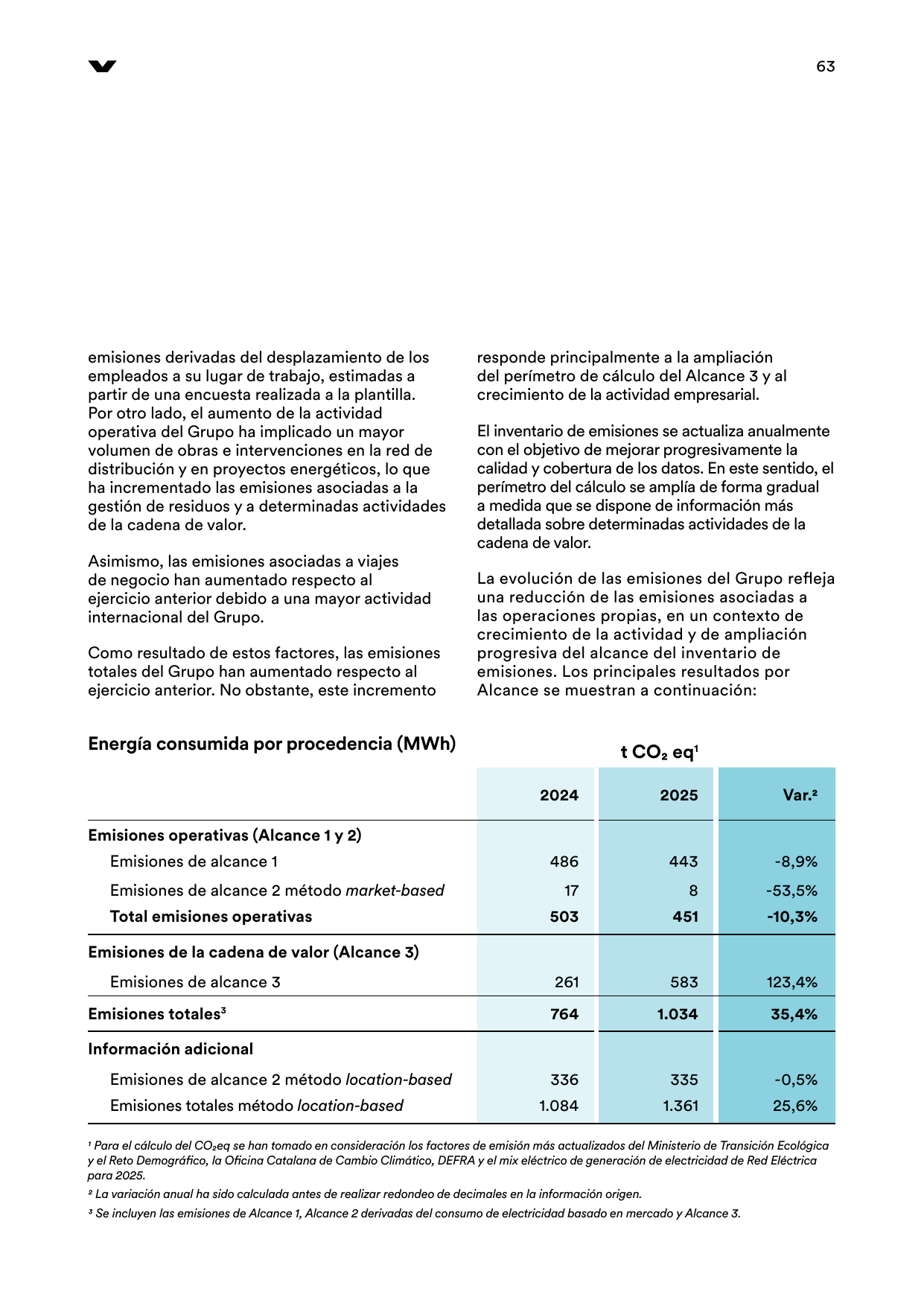 Emissions data extracted from page 65