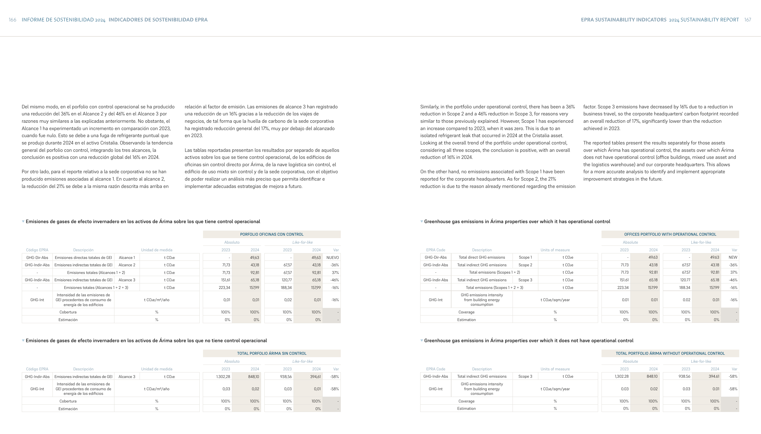 Emissions data extracted from page 85
