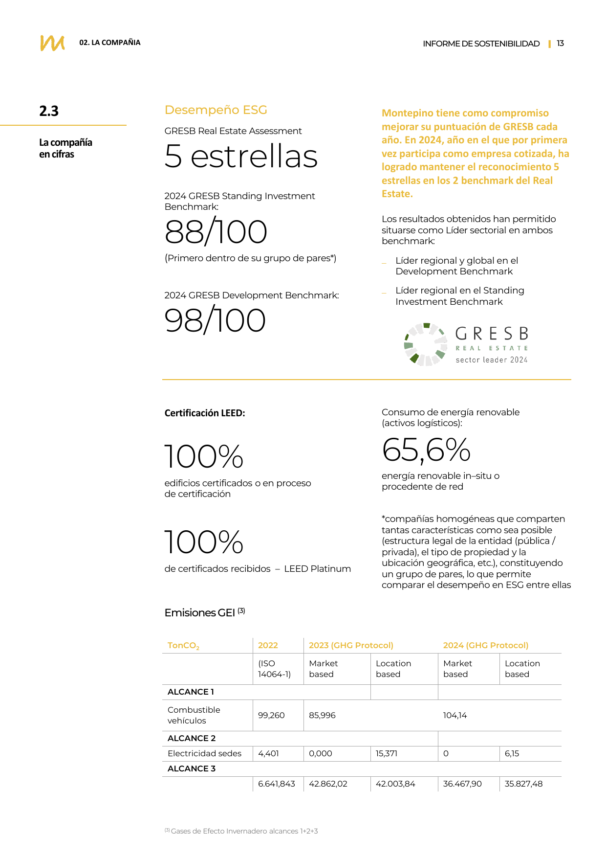 Emissions data extracted from page 13