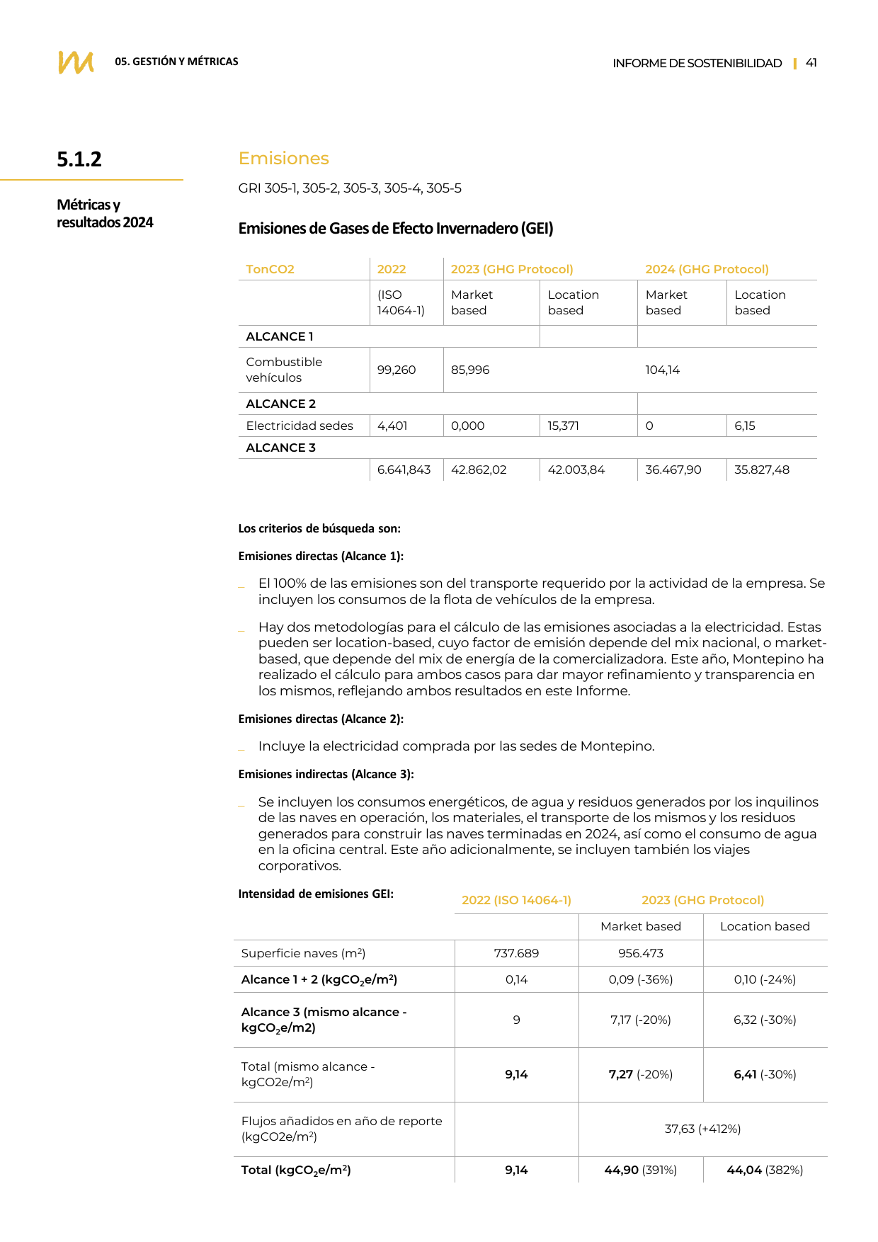 Emissions data extracted from page 41
