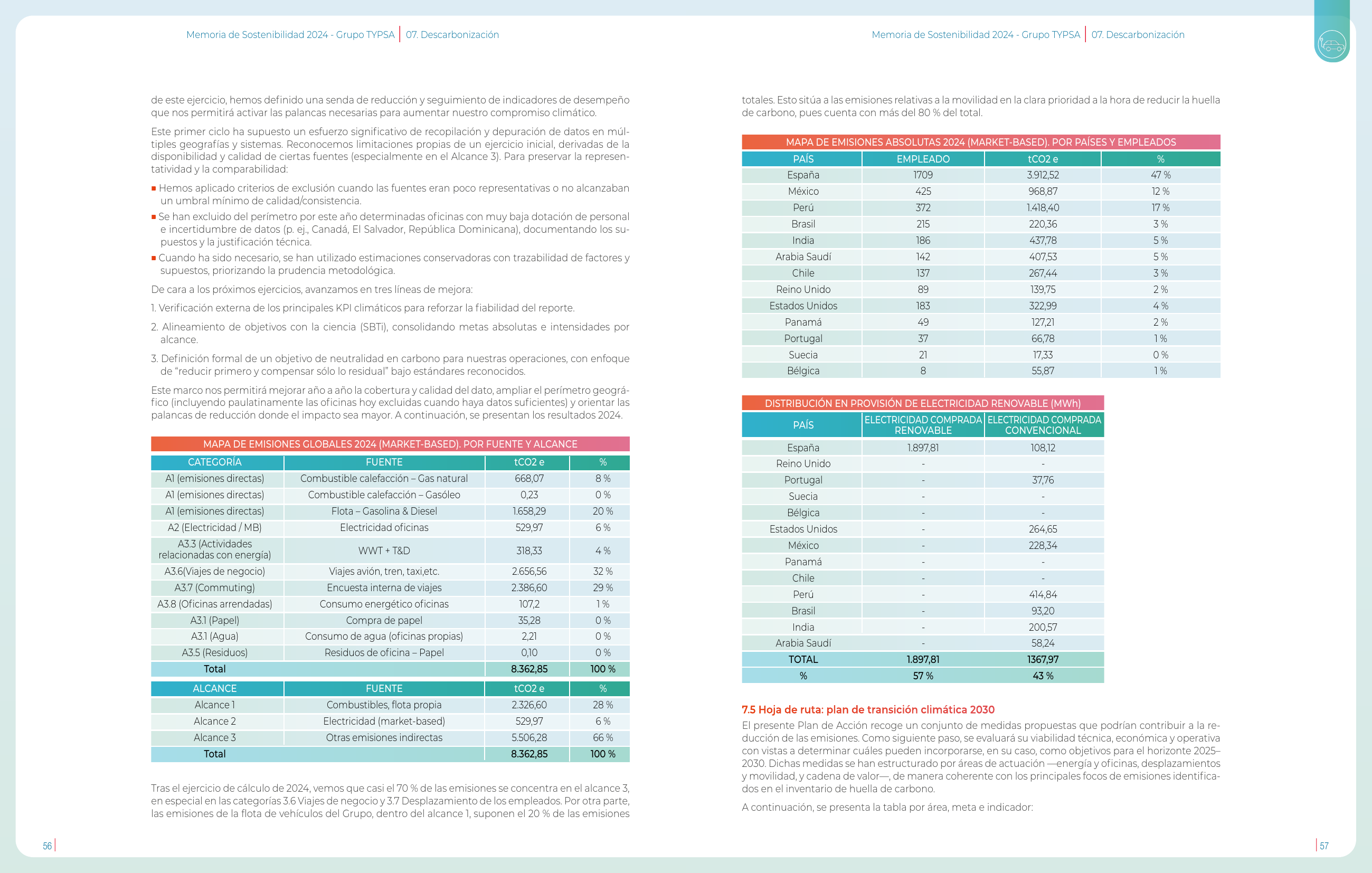 Emissions data extracted from page 30