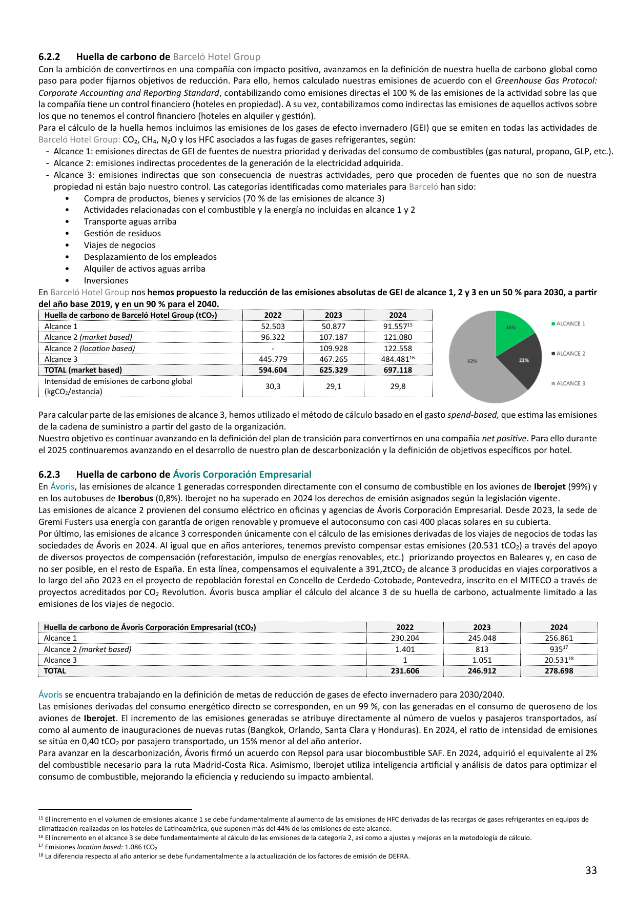 Emissions data extracted from page 34