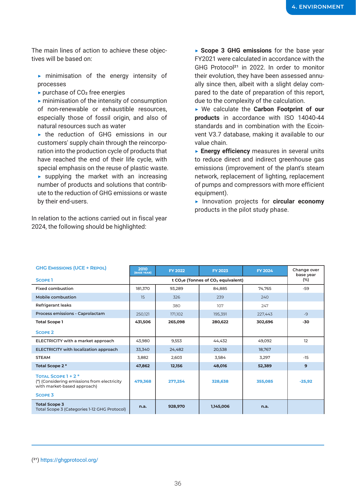 Emissions data extracted from page 36