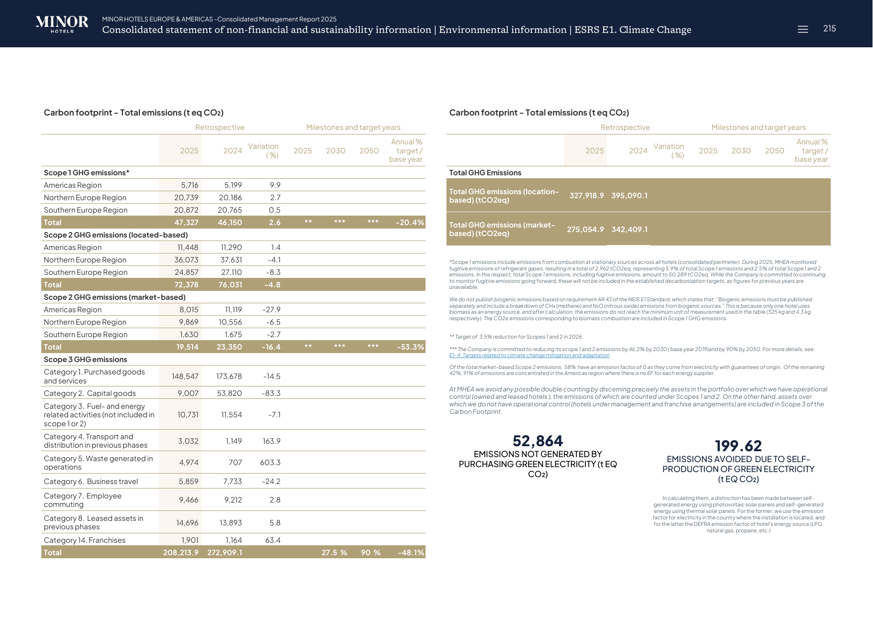 Emissions data extracted from page 237