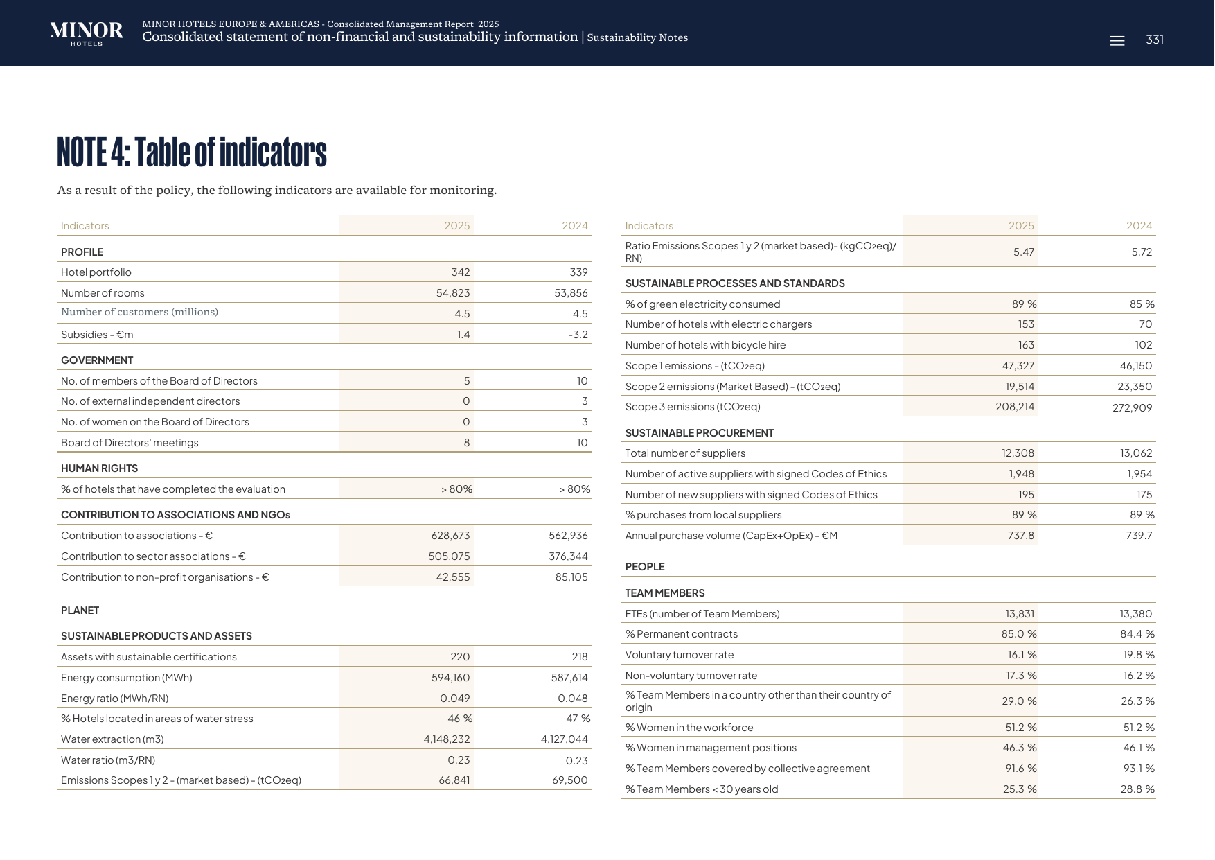 Emissions data extracted from page 353
