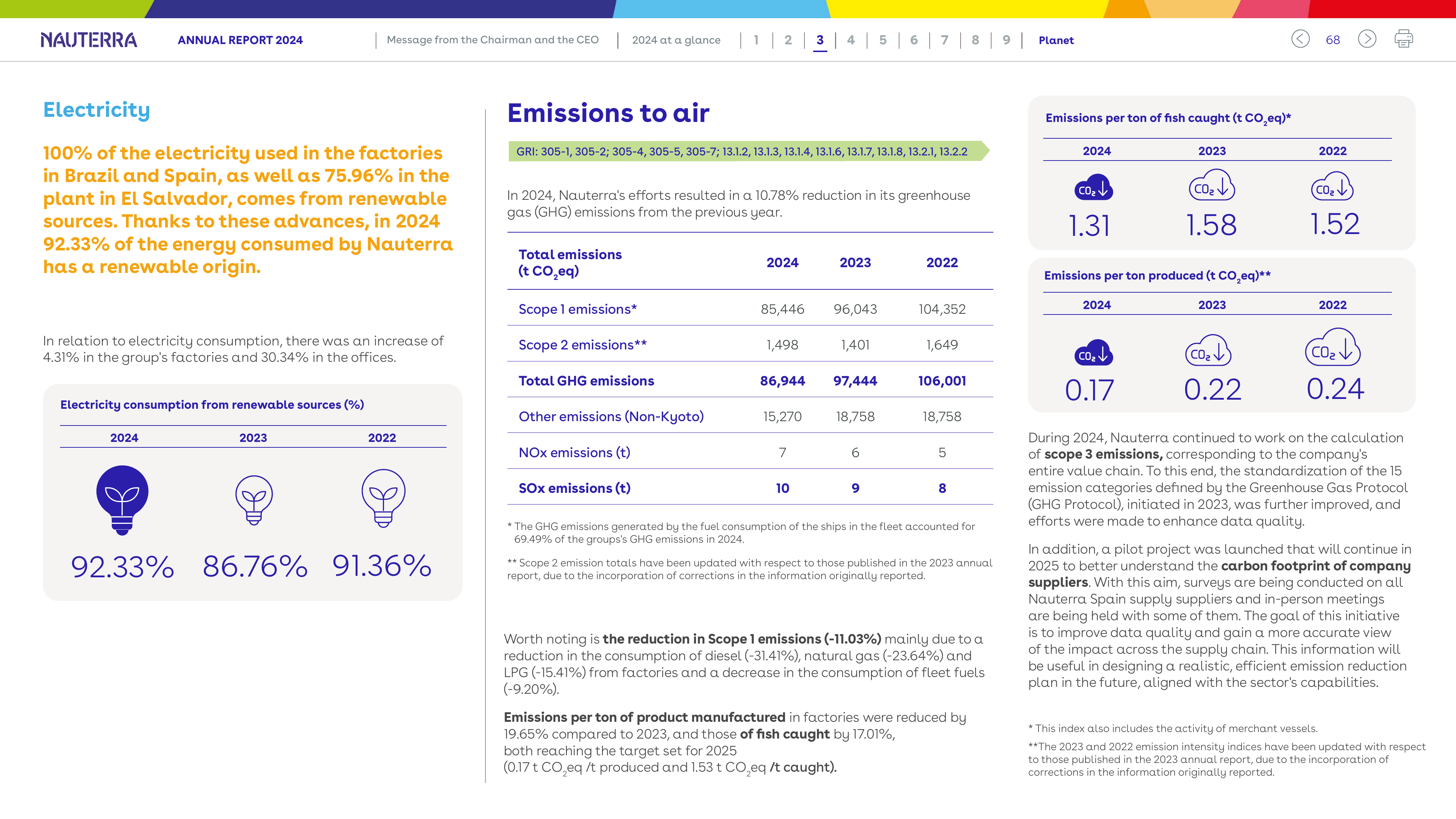 Emissions data extracted from page 68