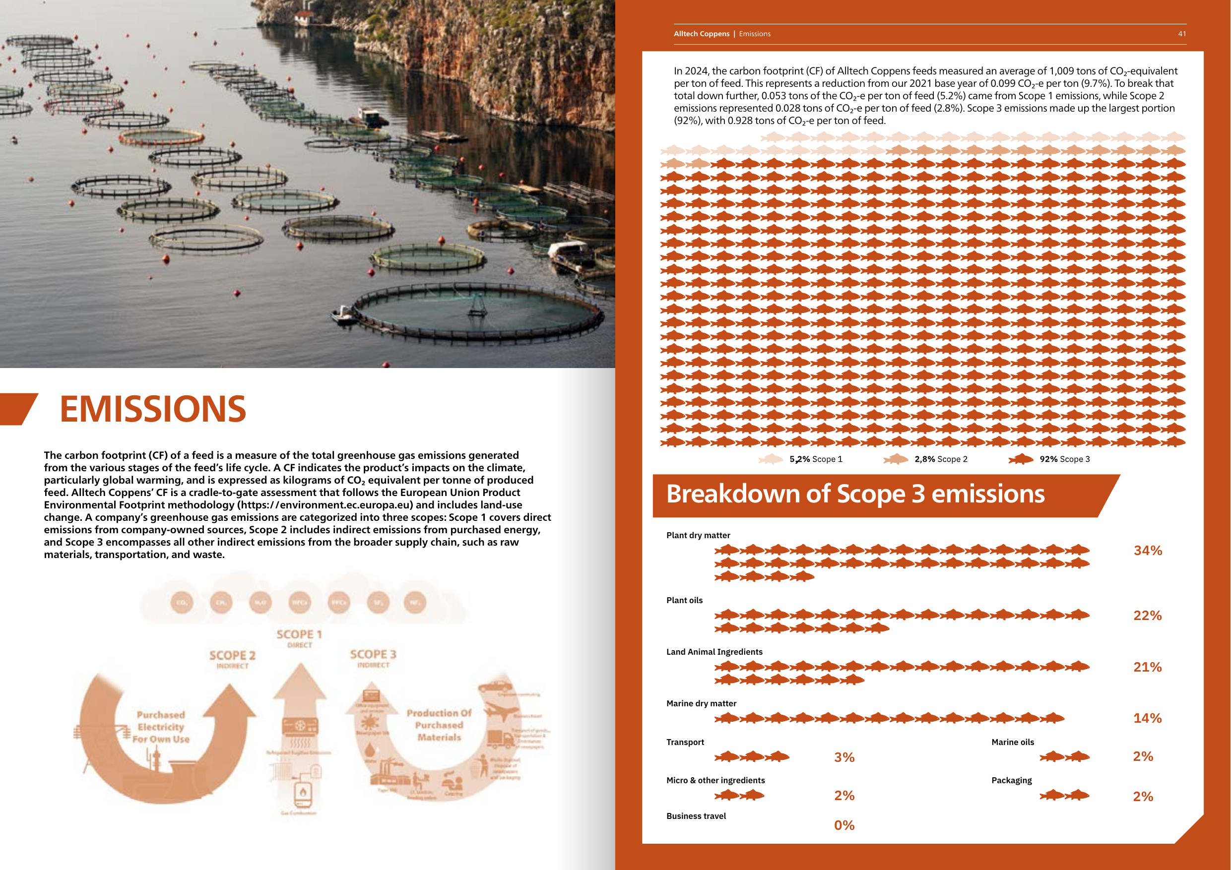 Emissions data extracted from page 21