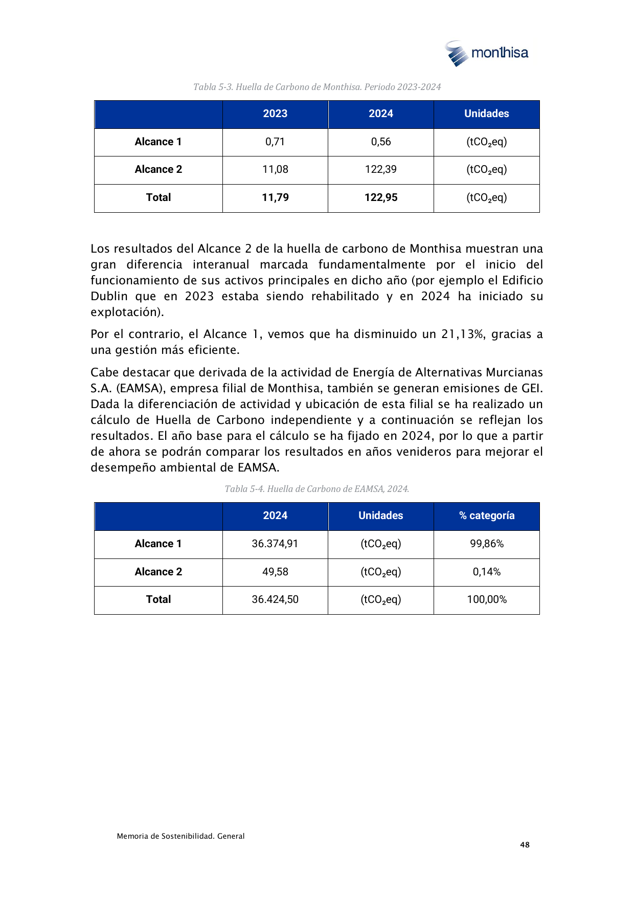 Emissions data extracted from page 49
