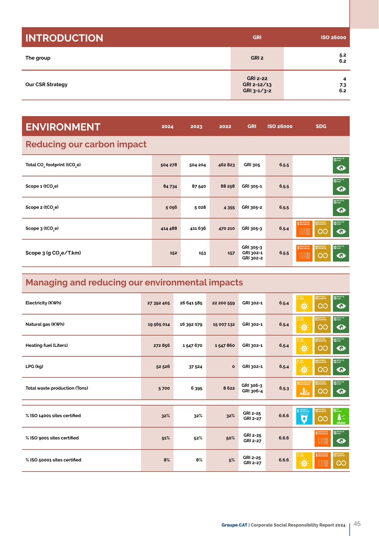 Emissions data extracted from page 45
