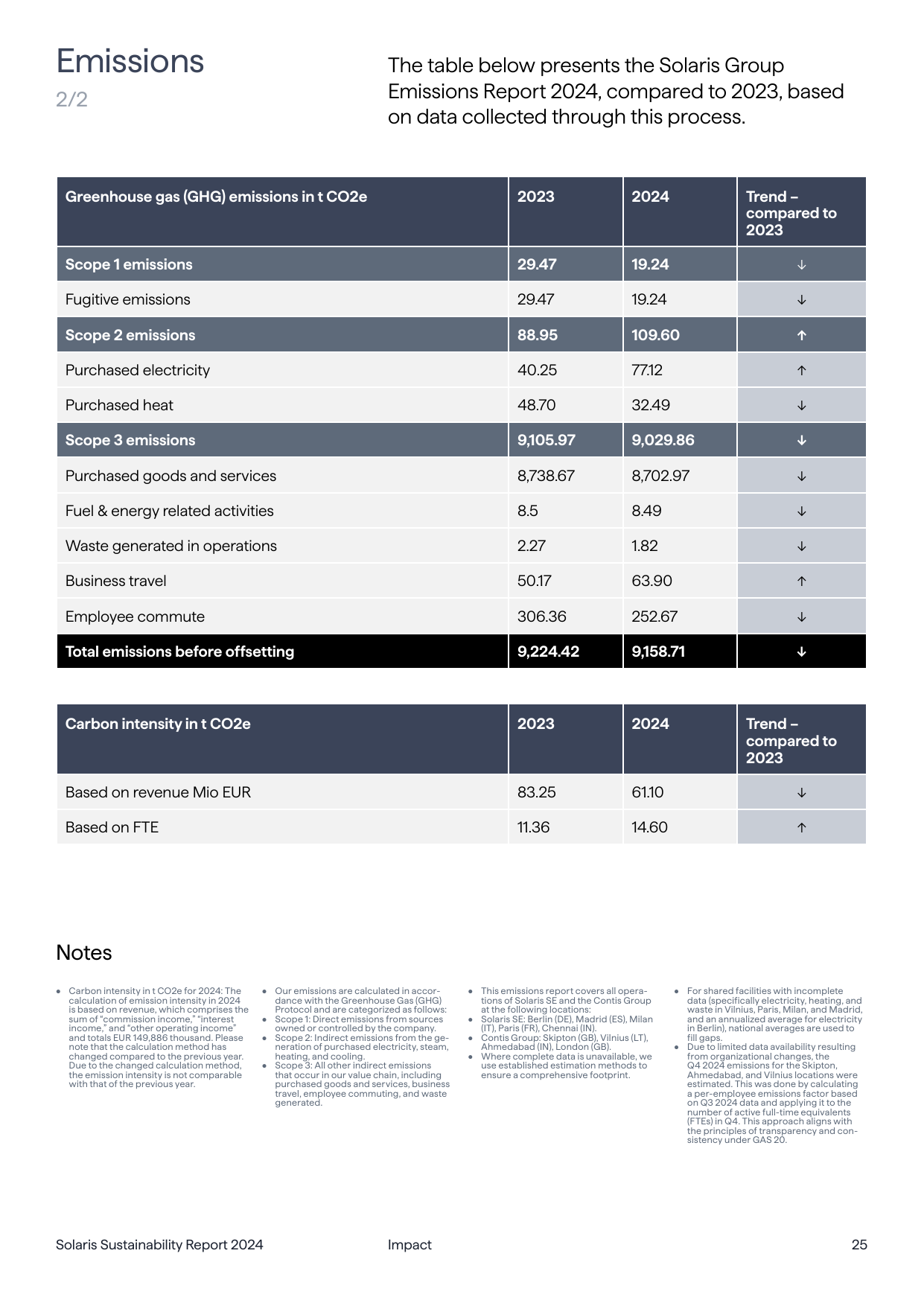 Emissions data extracted from page 25