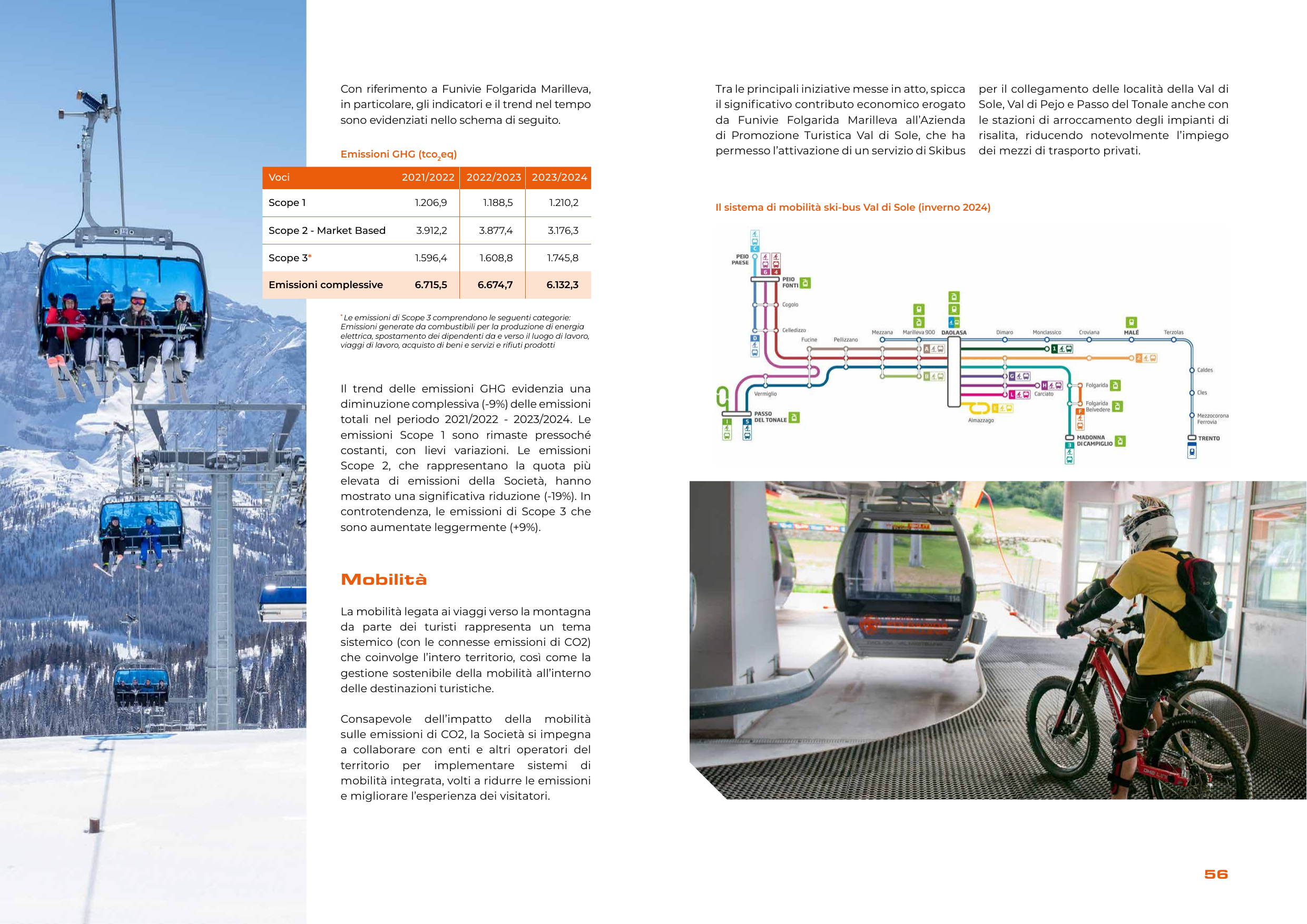 Emissions data extracted from page 29