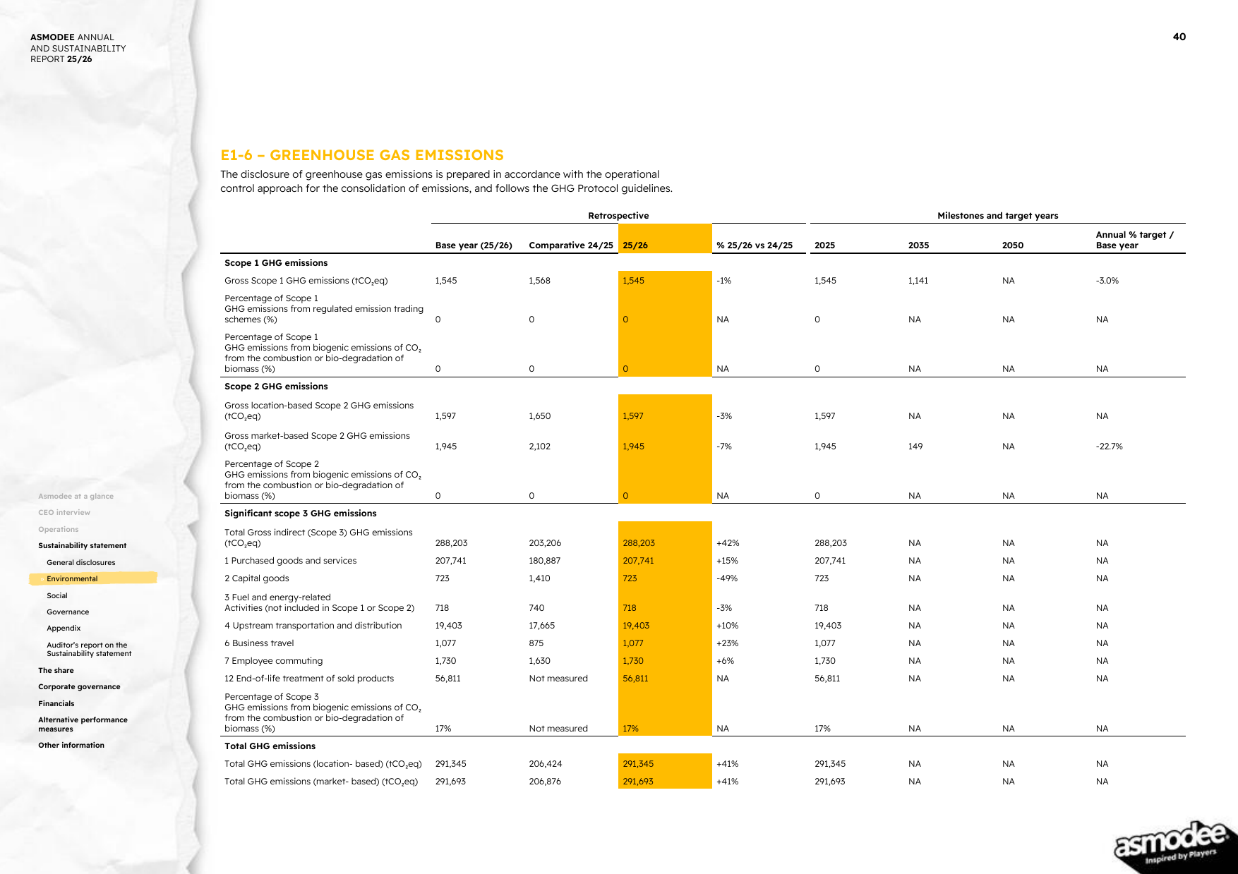 Emissions data extracted from page 40