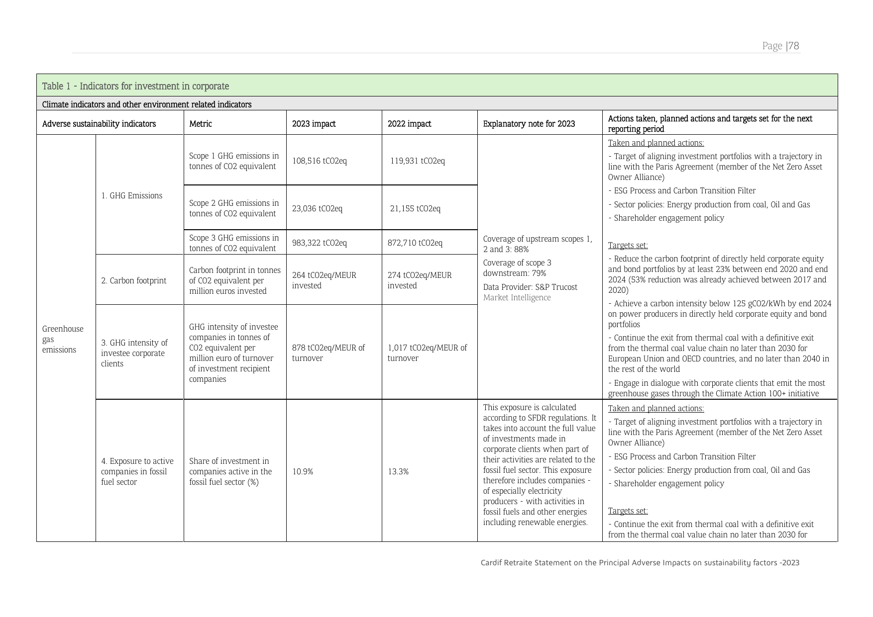 Emissions data extracted from page 78