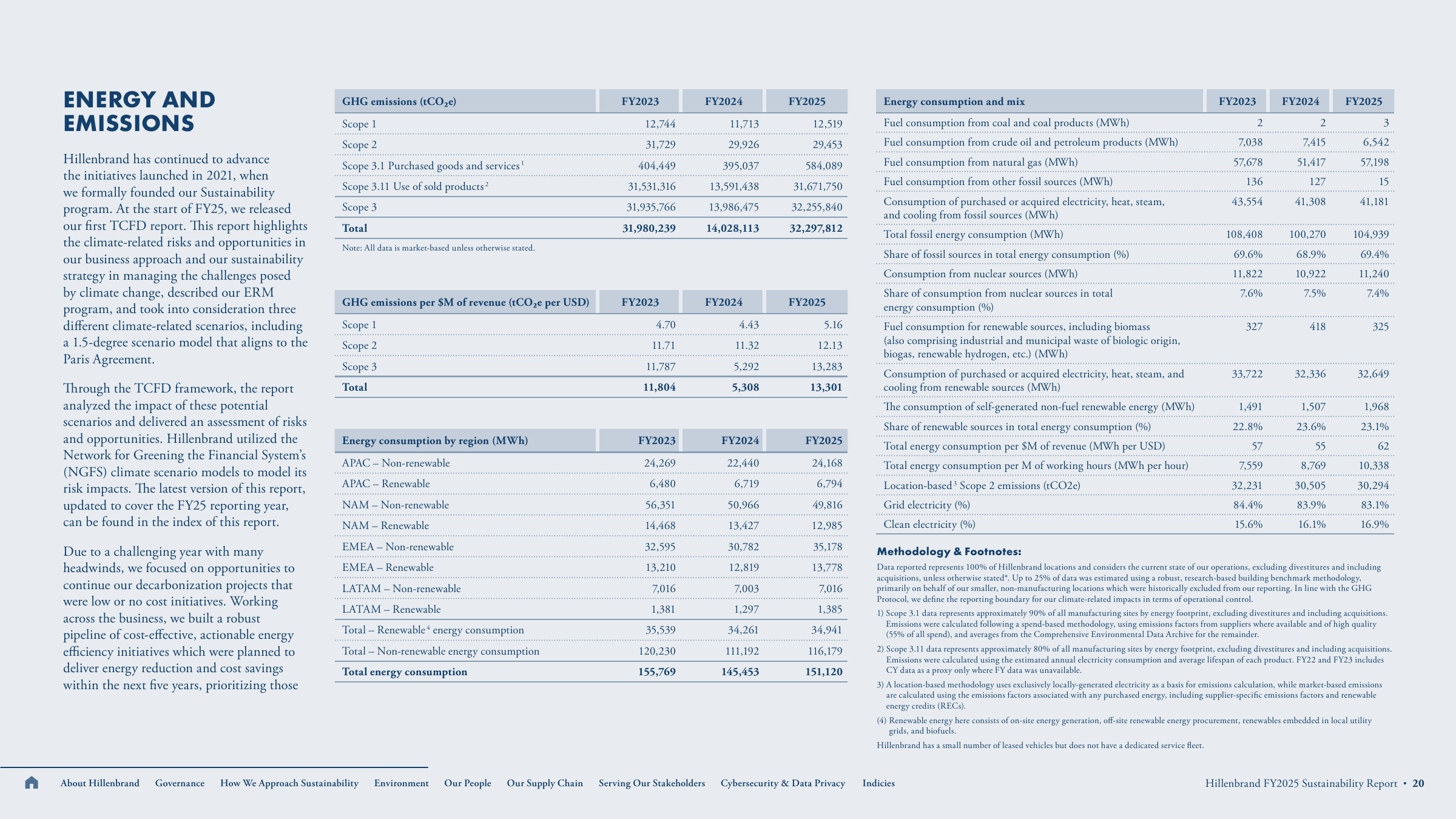 Emissions data extracted from page 20