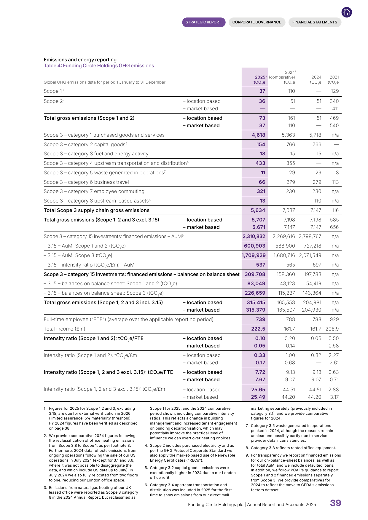 Emissions data extracted from page 41