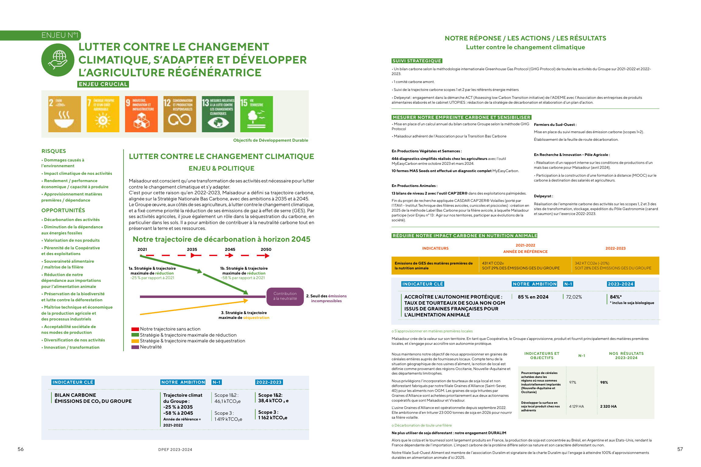Emissions data extracted from page 29