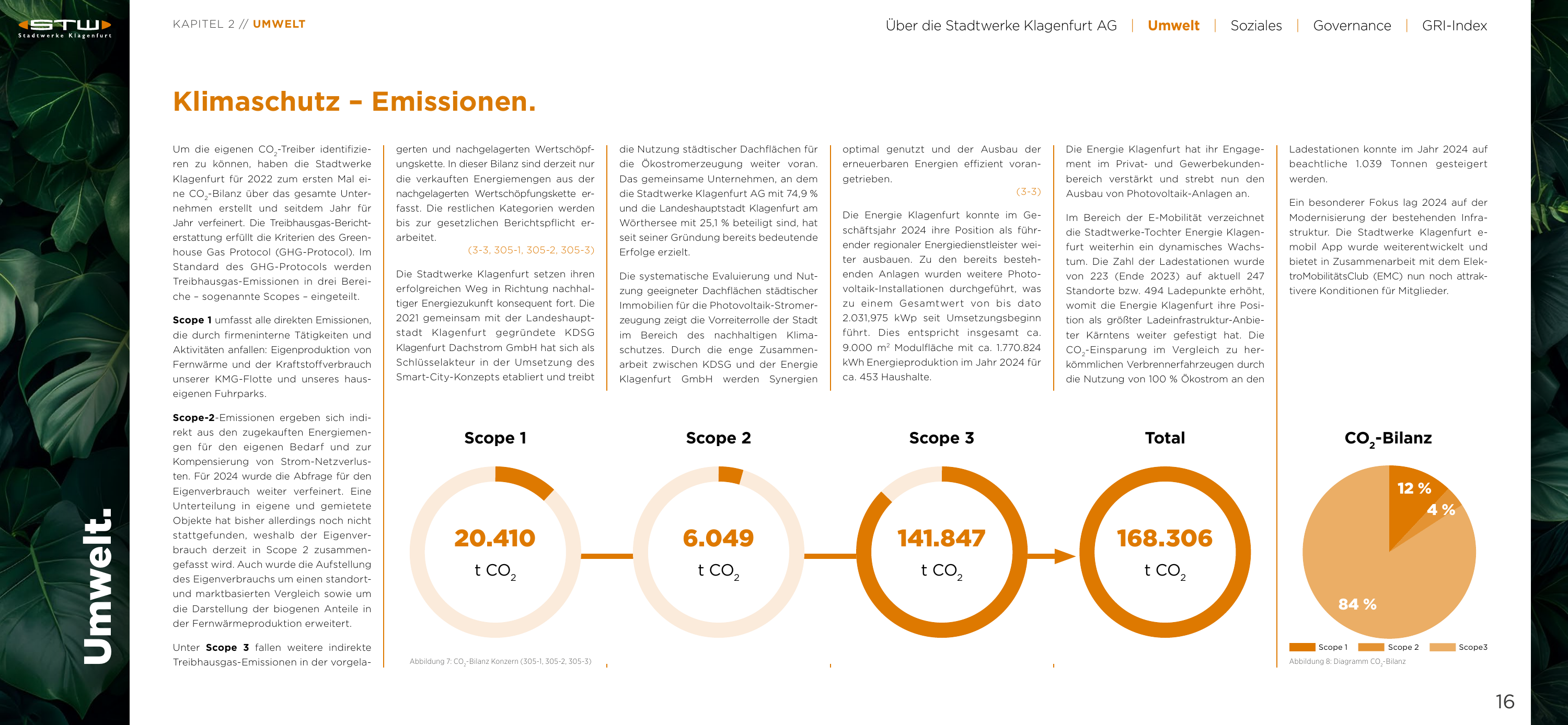 Emissions data extracted from page 16