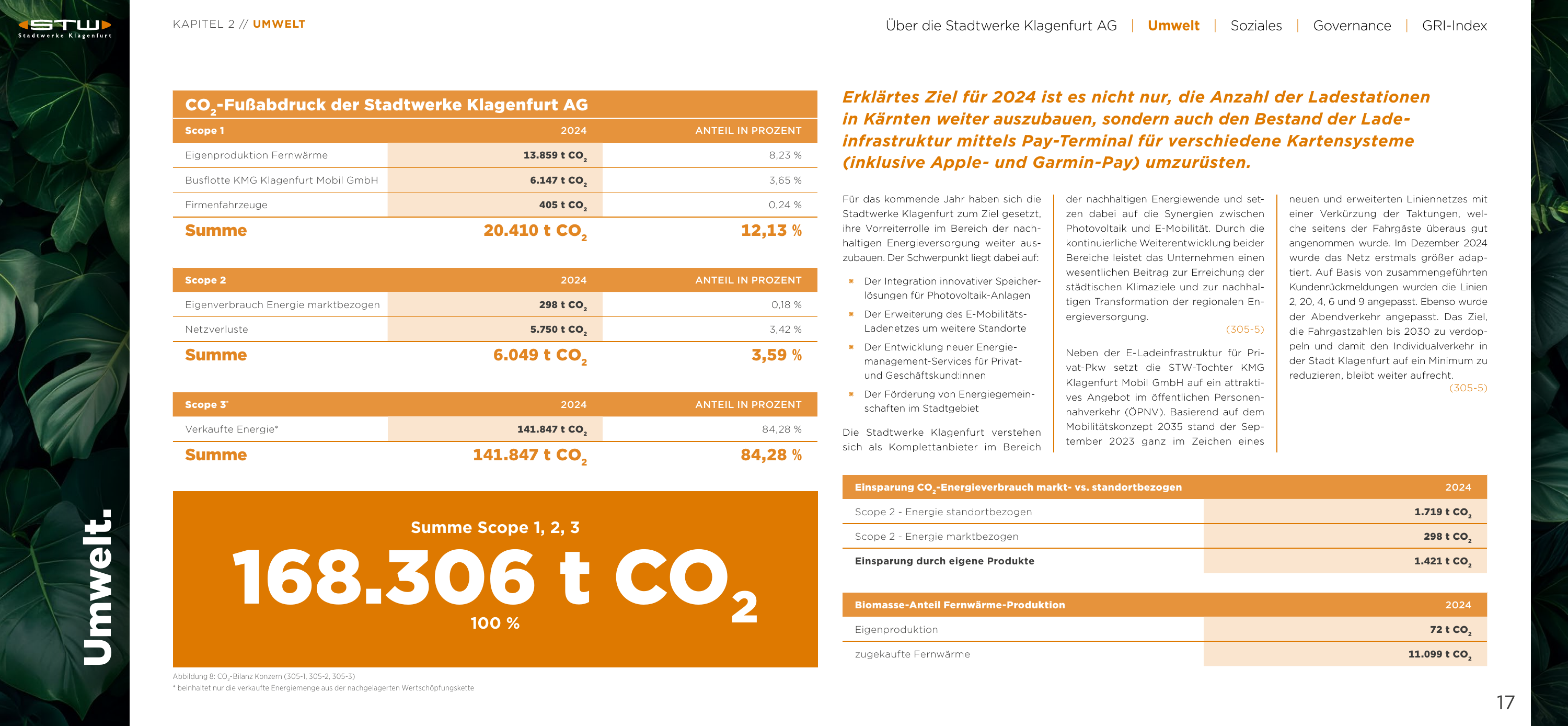 Emissions data extracted from page 17