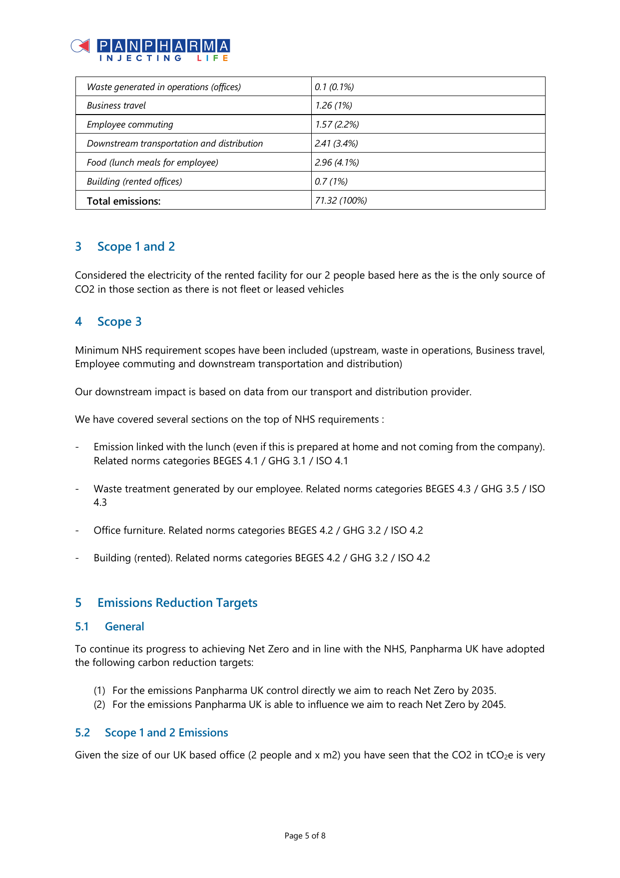 Emissions data extracted from page 5