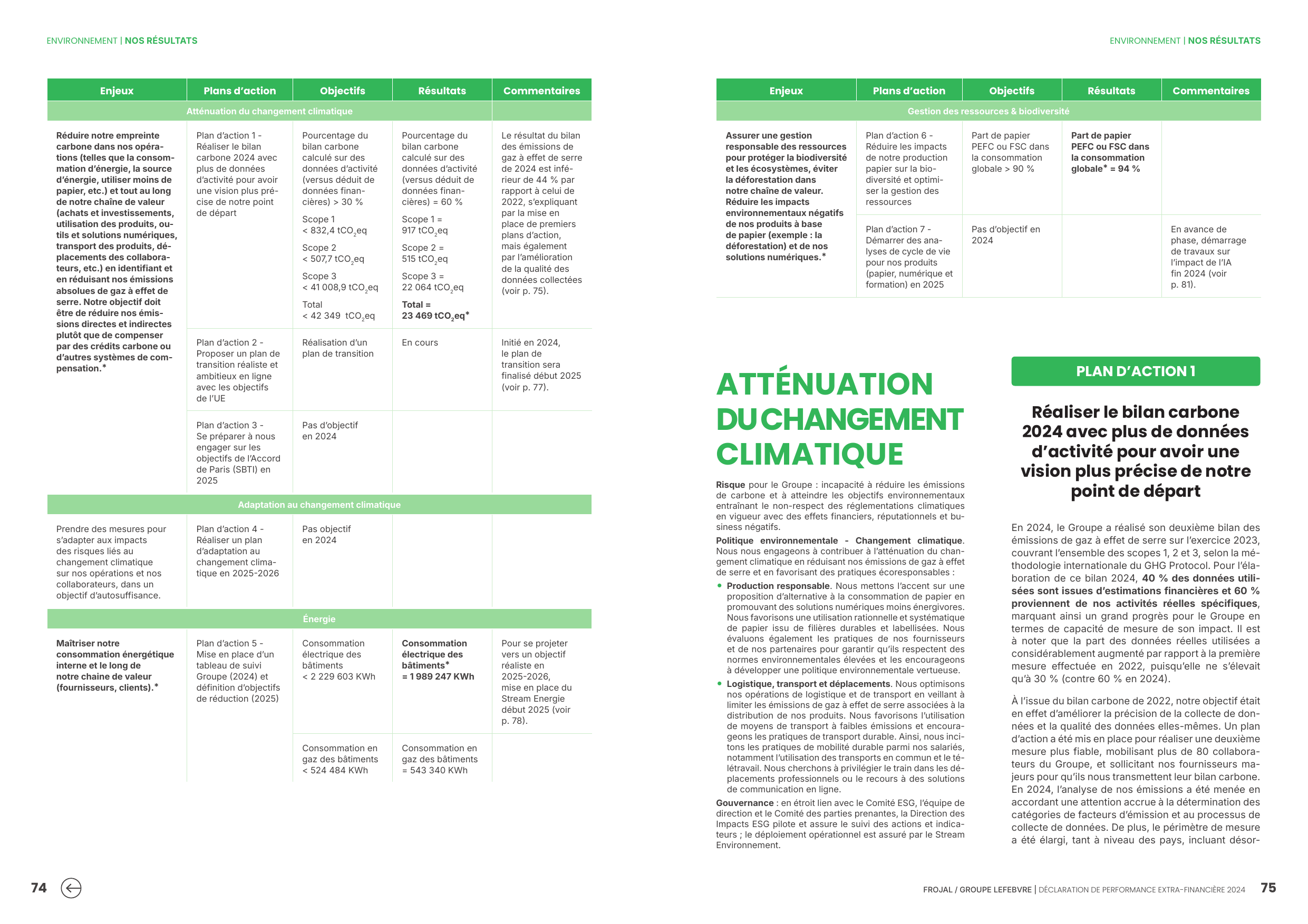 Emissions data extracted from page 38