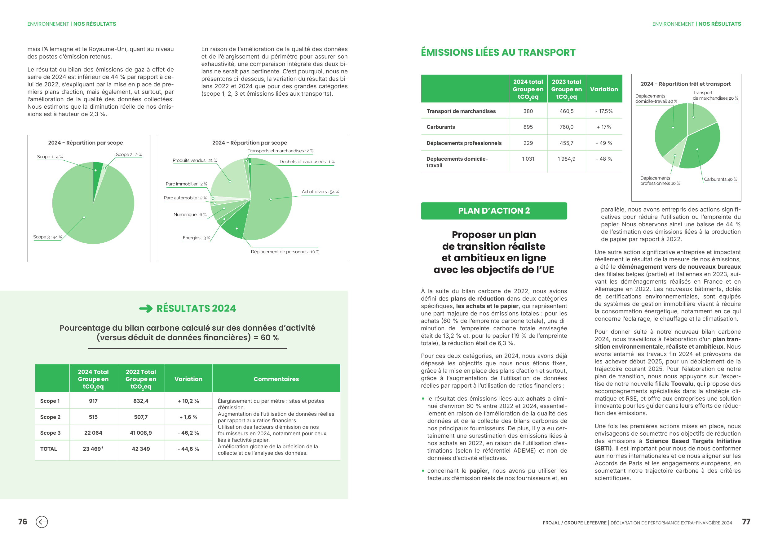 Emissions data extracted from page 39