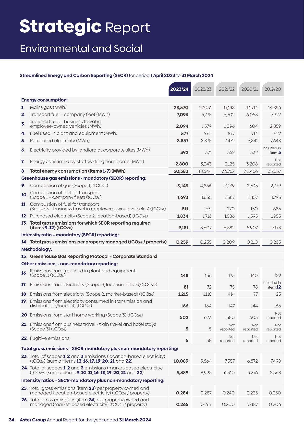 Emissions data extracted from page 34