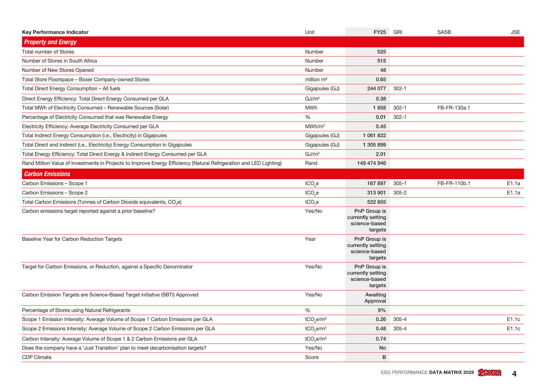 Emissions data extracted from page 5