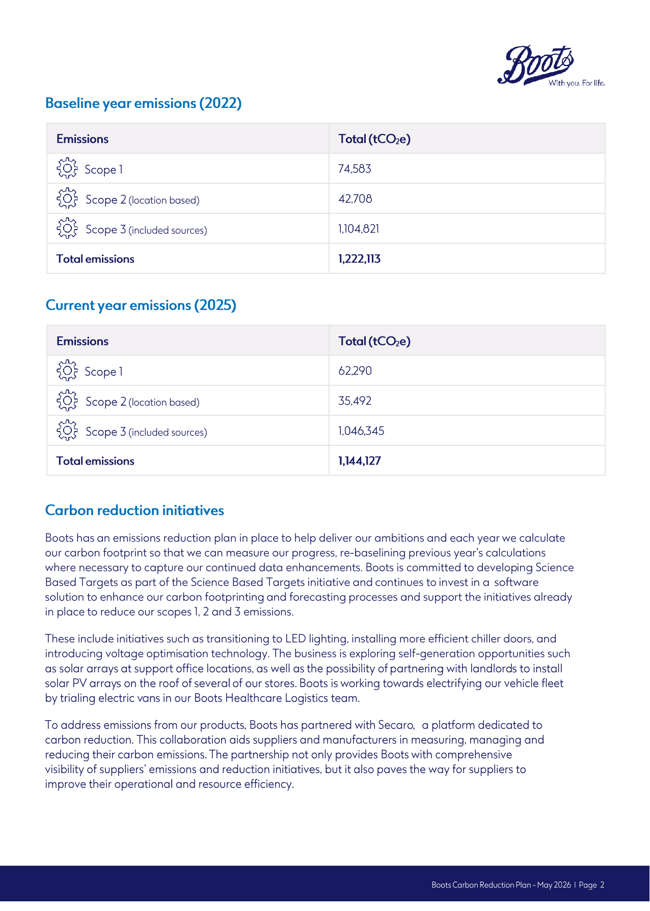 Emissions data extracted from page 2