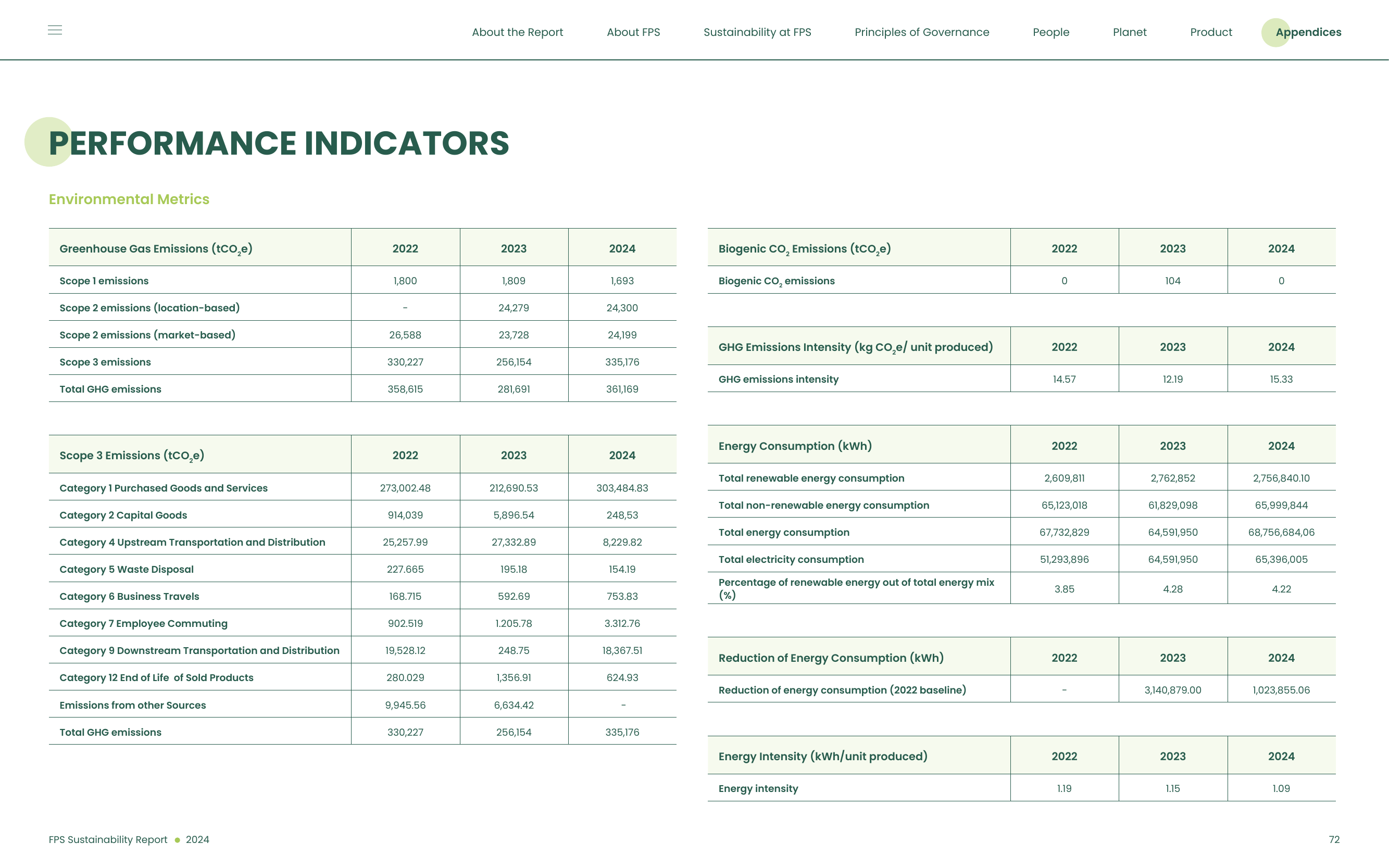 Emissions data extracted from page 72