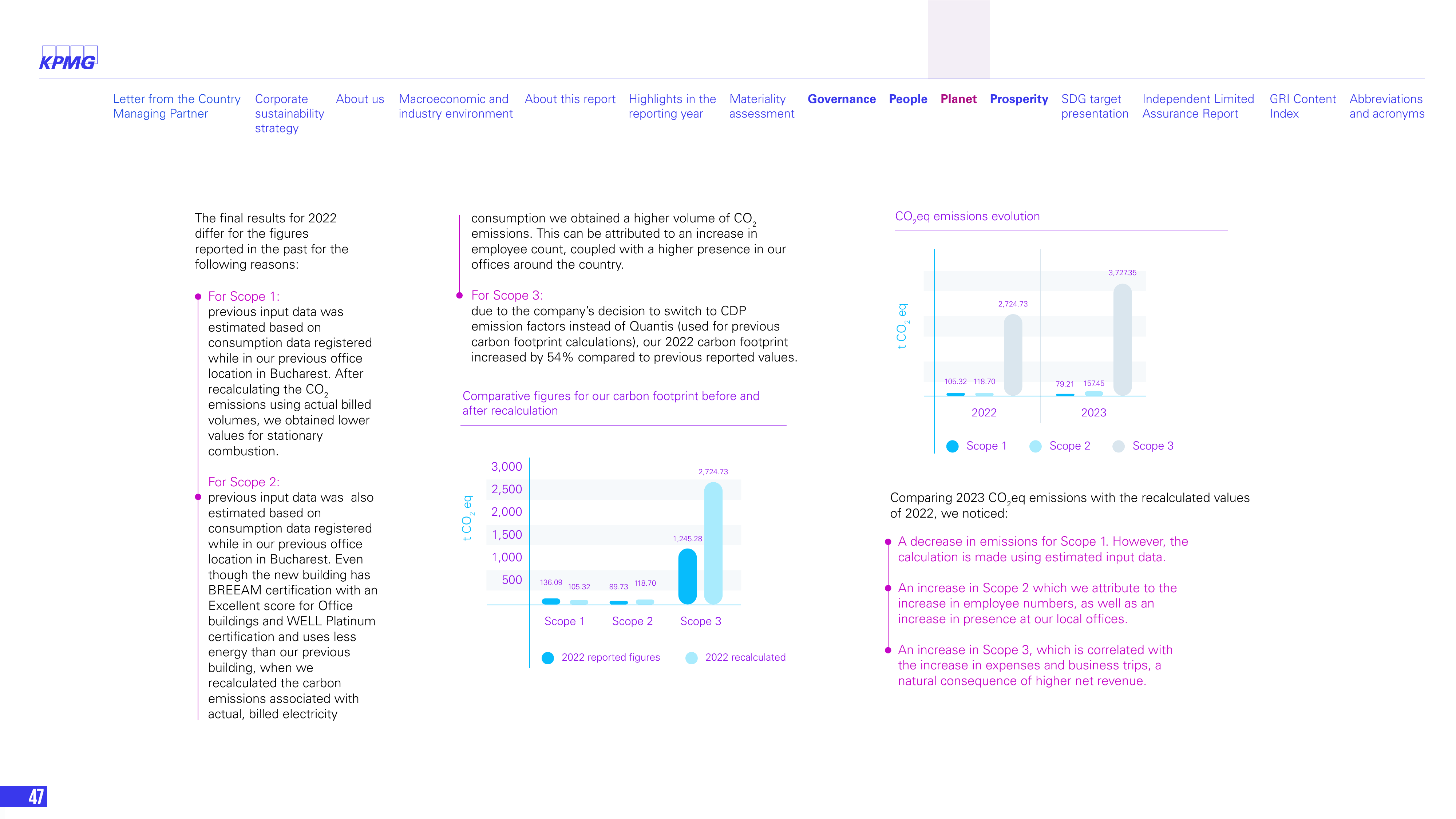 Emissions data extracted from page 47