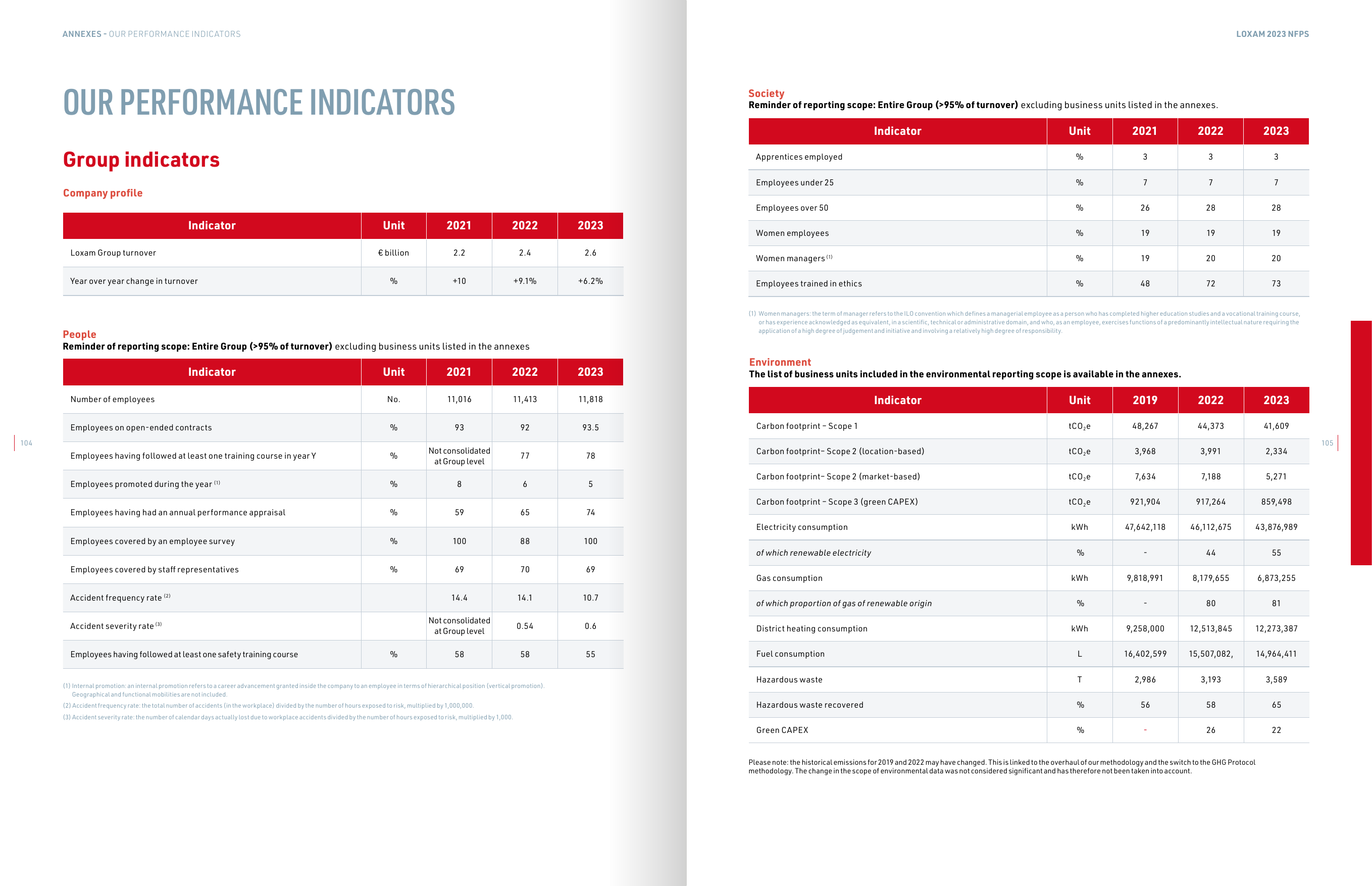 Emissions data extracted from page 53