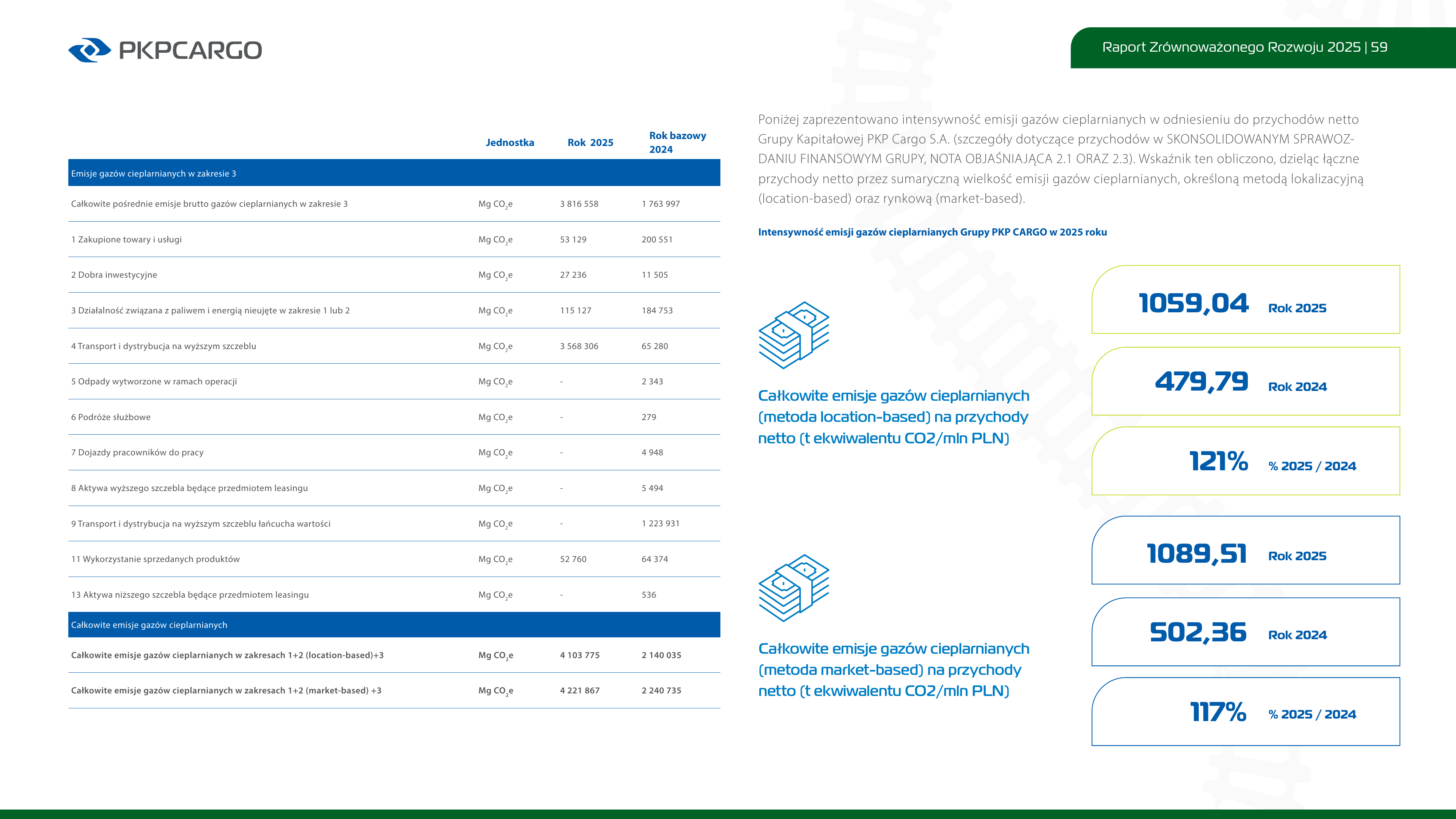 Emissions data extracted from page 59