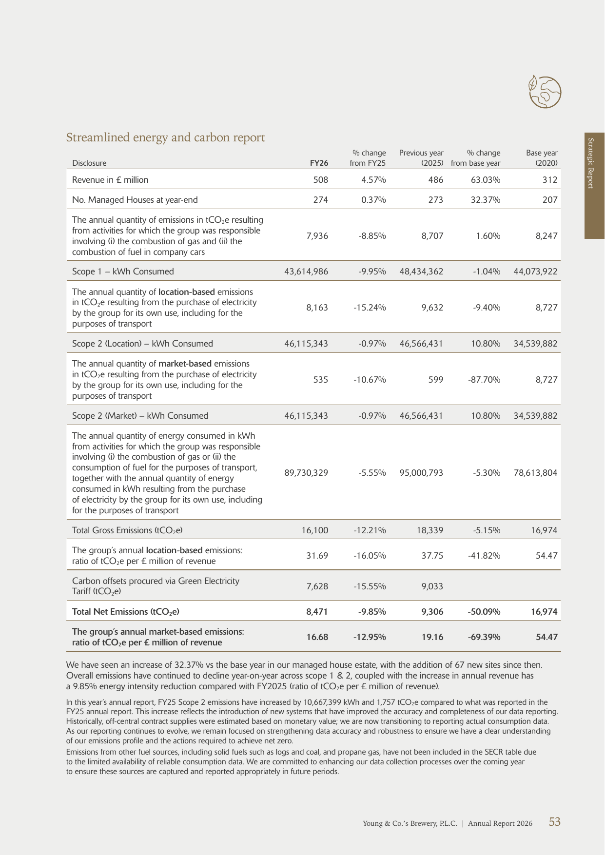 Emissions data extracted from page 55