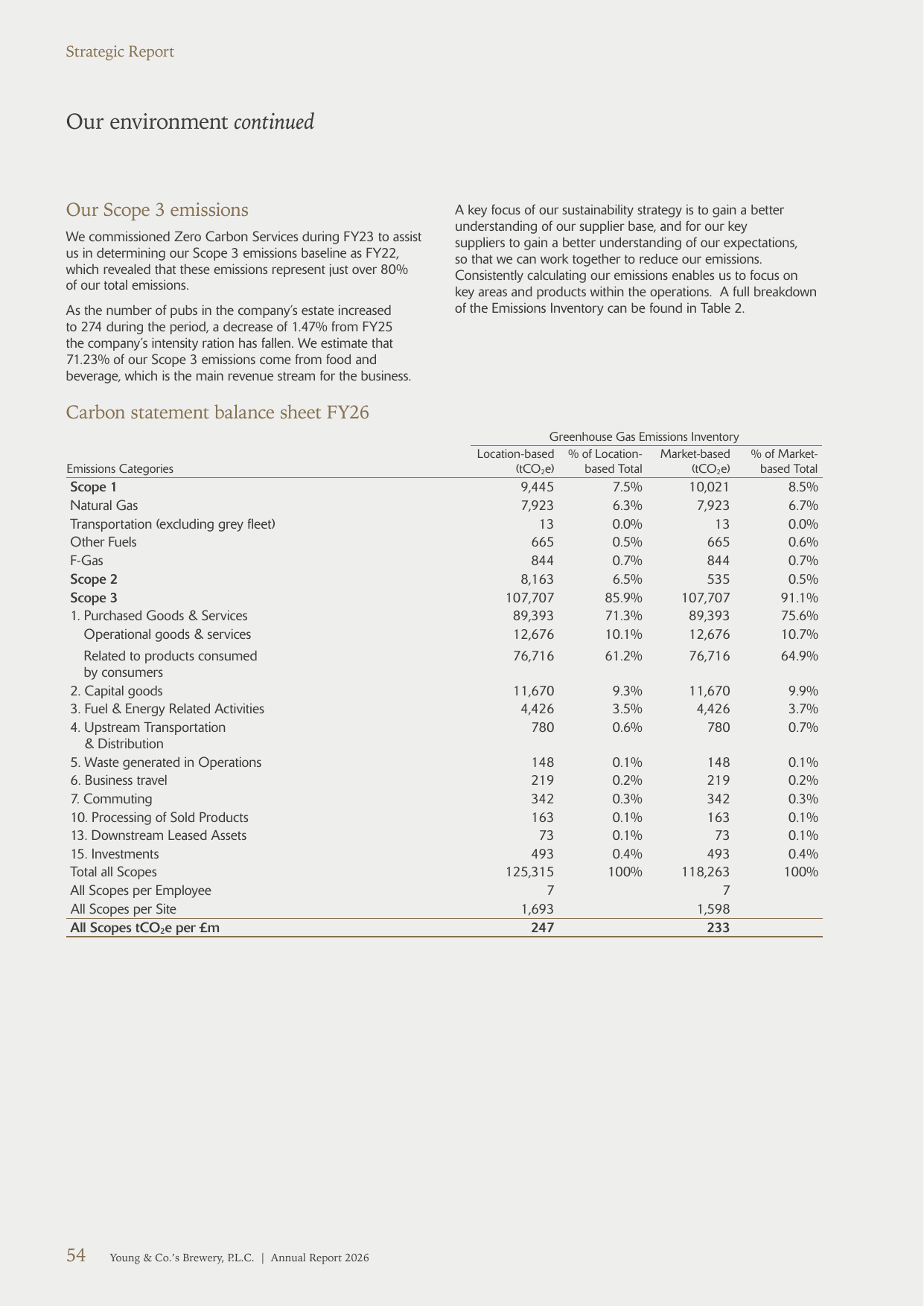 Emissions data extracted from page 56